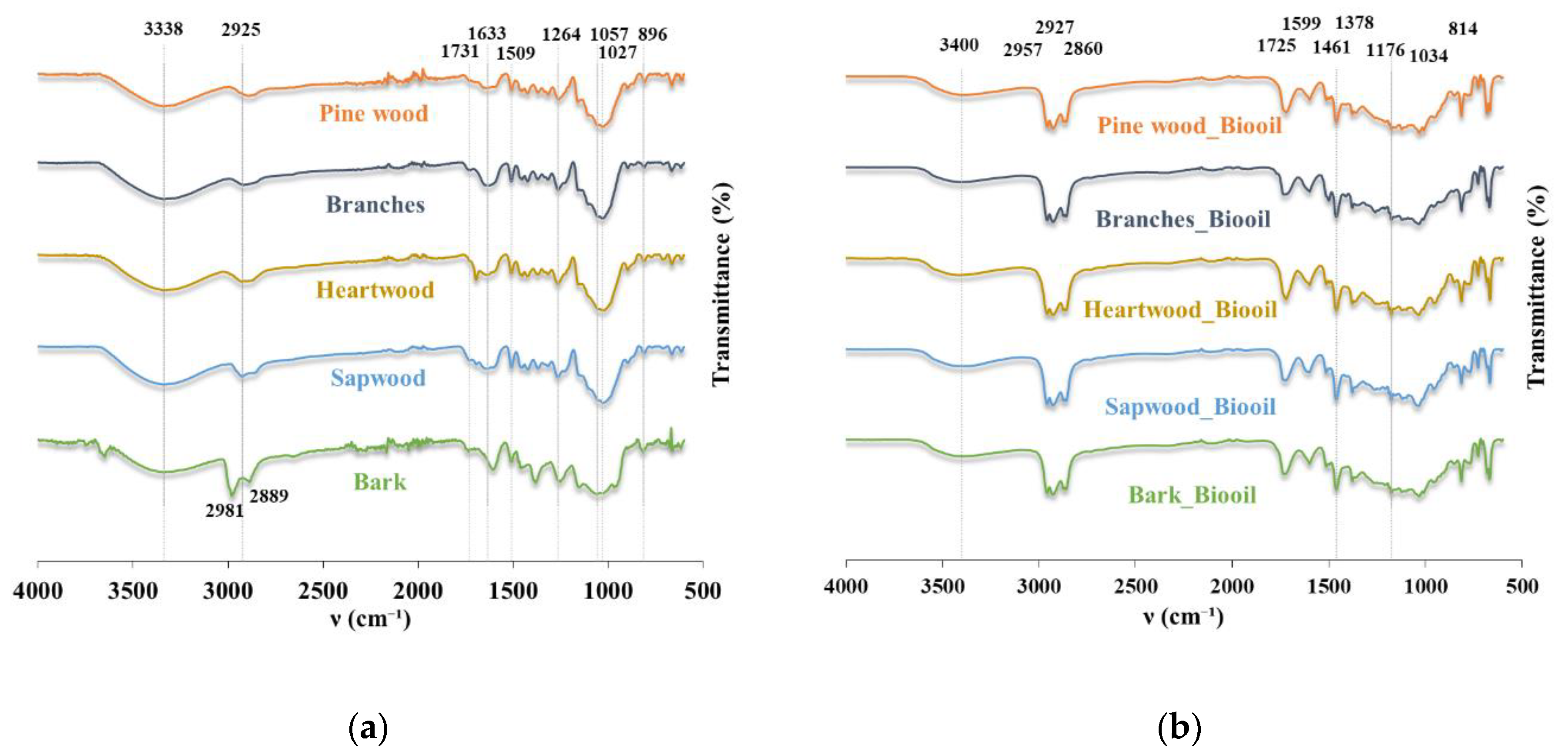 Molecules 26 07156 g004 Molecules 26 07156 g004