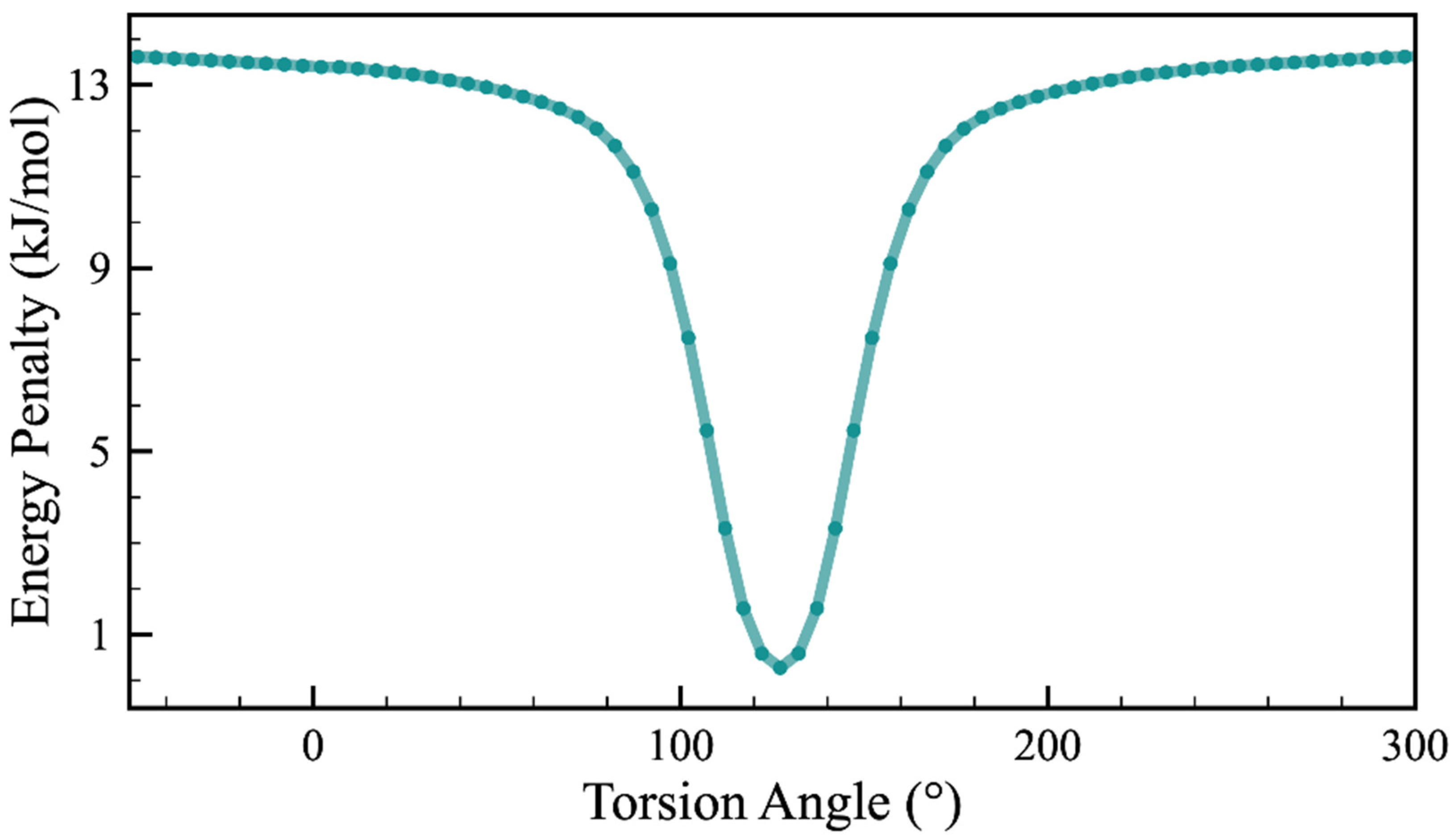 Molecules 26 07178 g003
