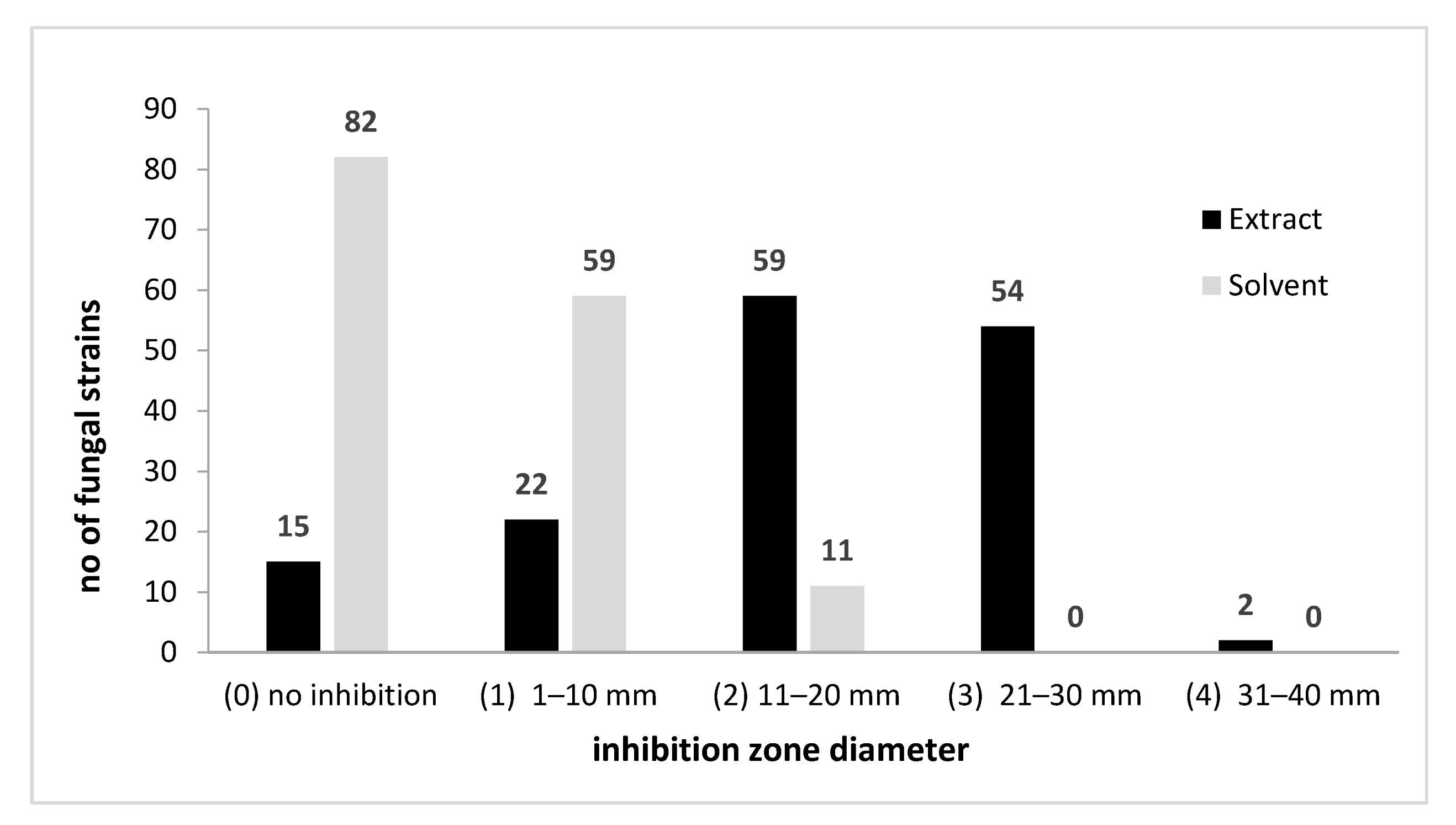 Molecules 26 07195 g002 Molecules 26 07195 g002