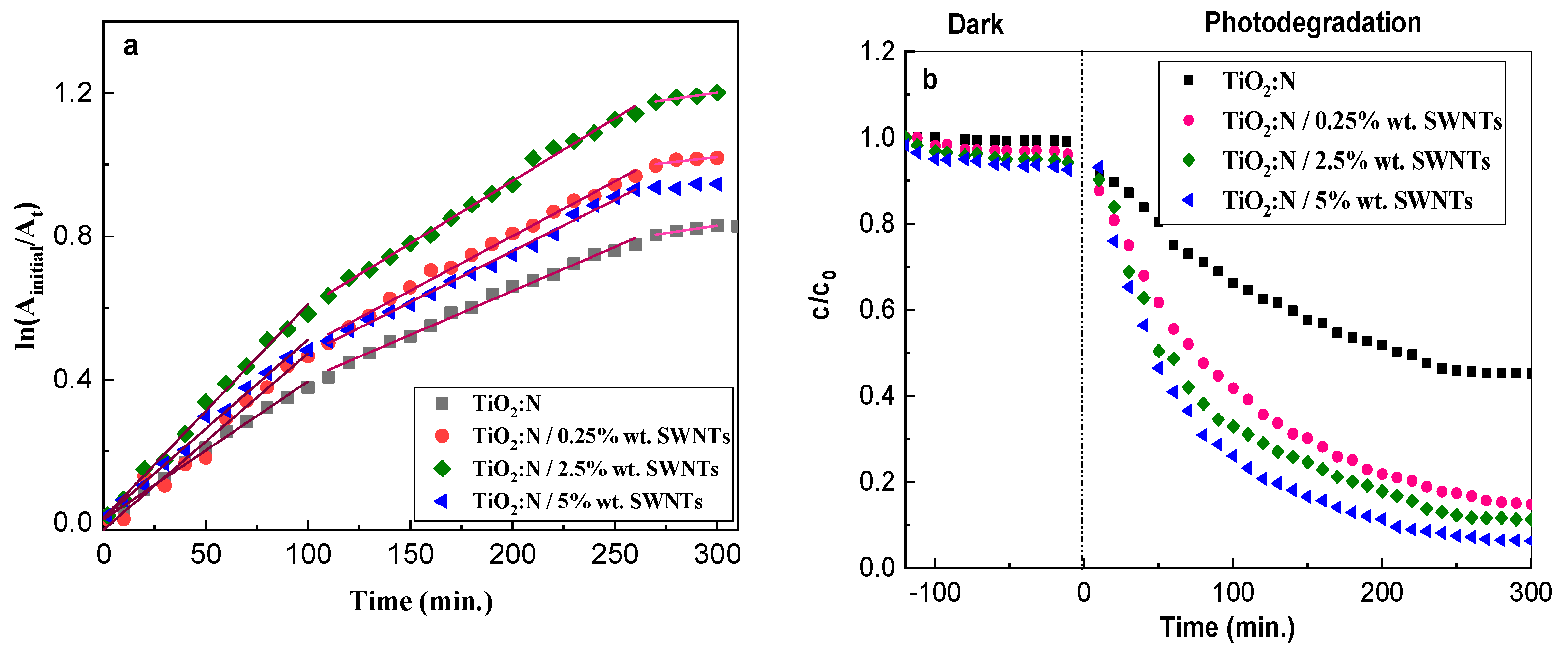 Molecules 26 07237 g007