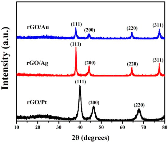 Molecules | Free Full-Text | One-Pot Facile Synthesis of Noble 