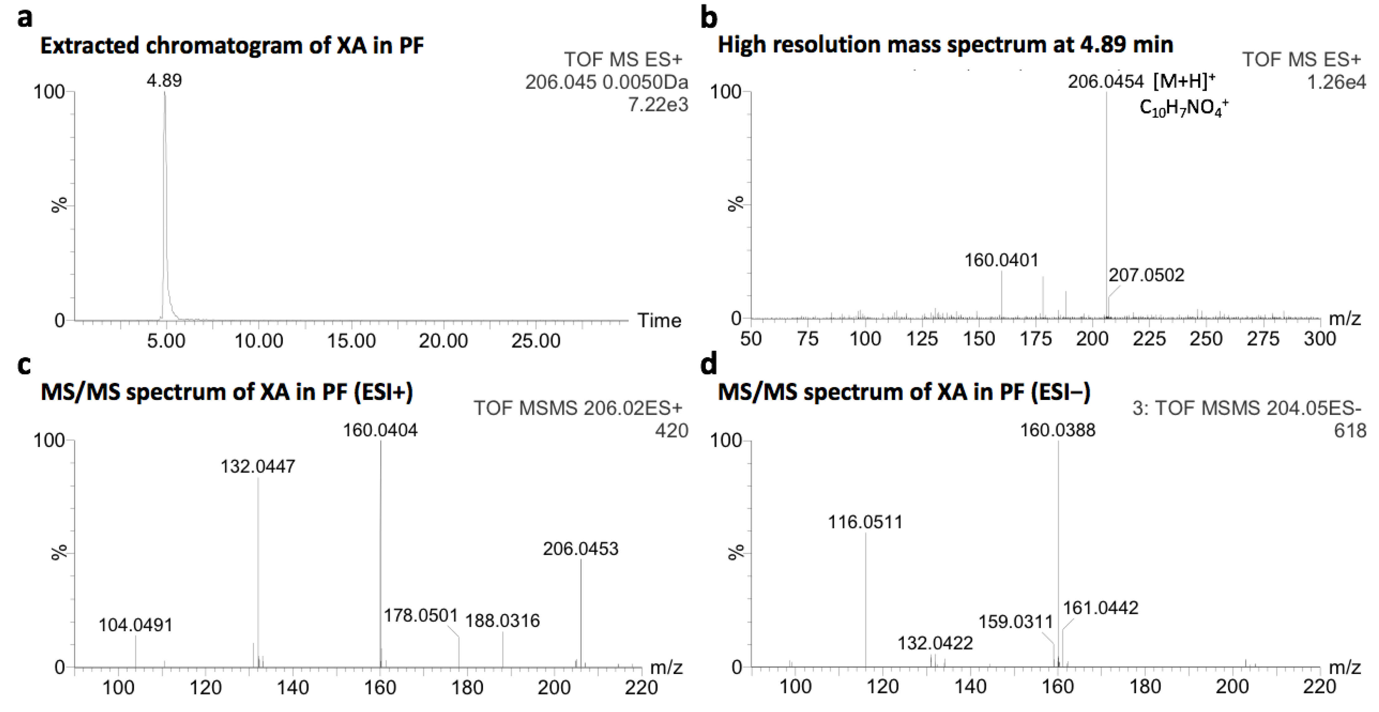 Molecules 26 07263 g001a