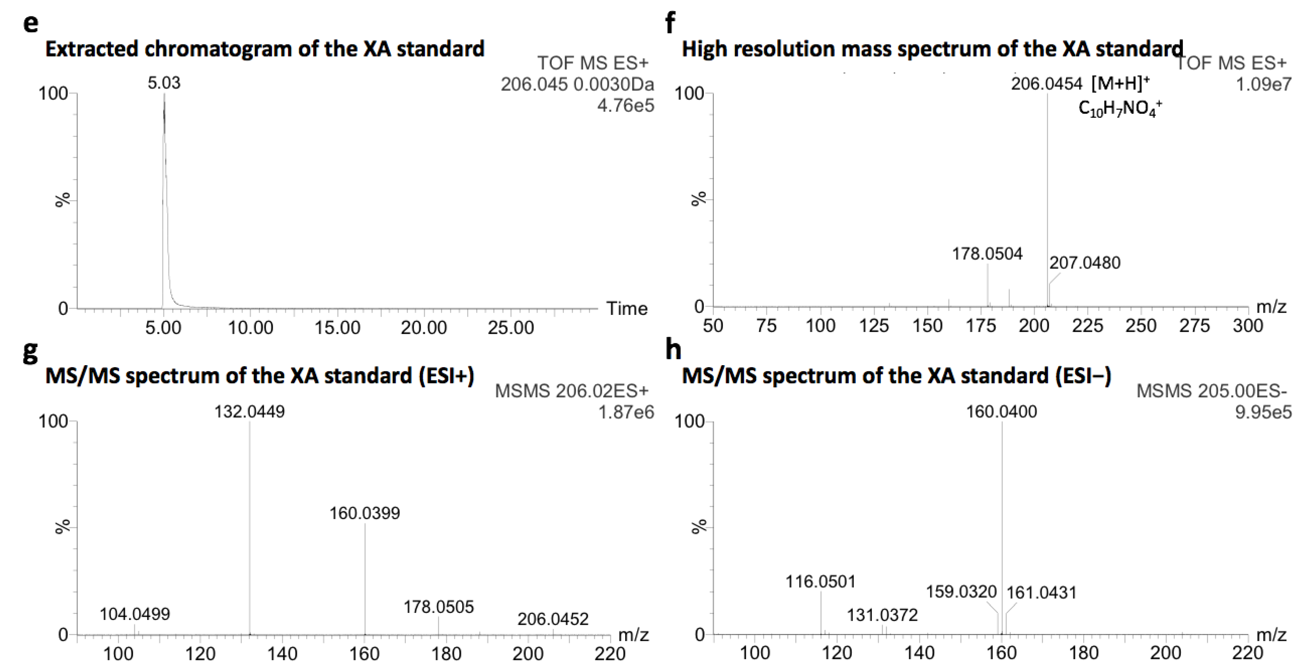 Molecules 26 07263 g001b