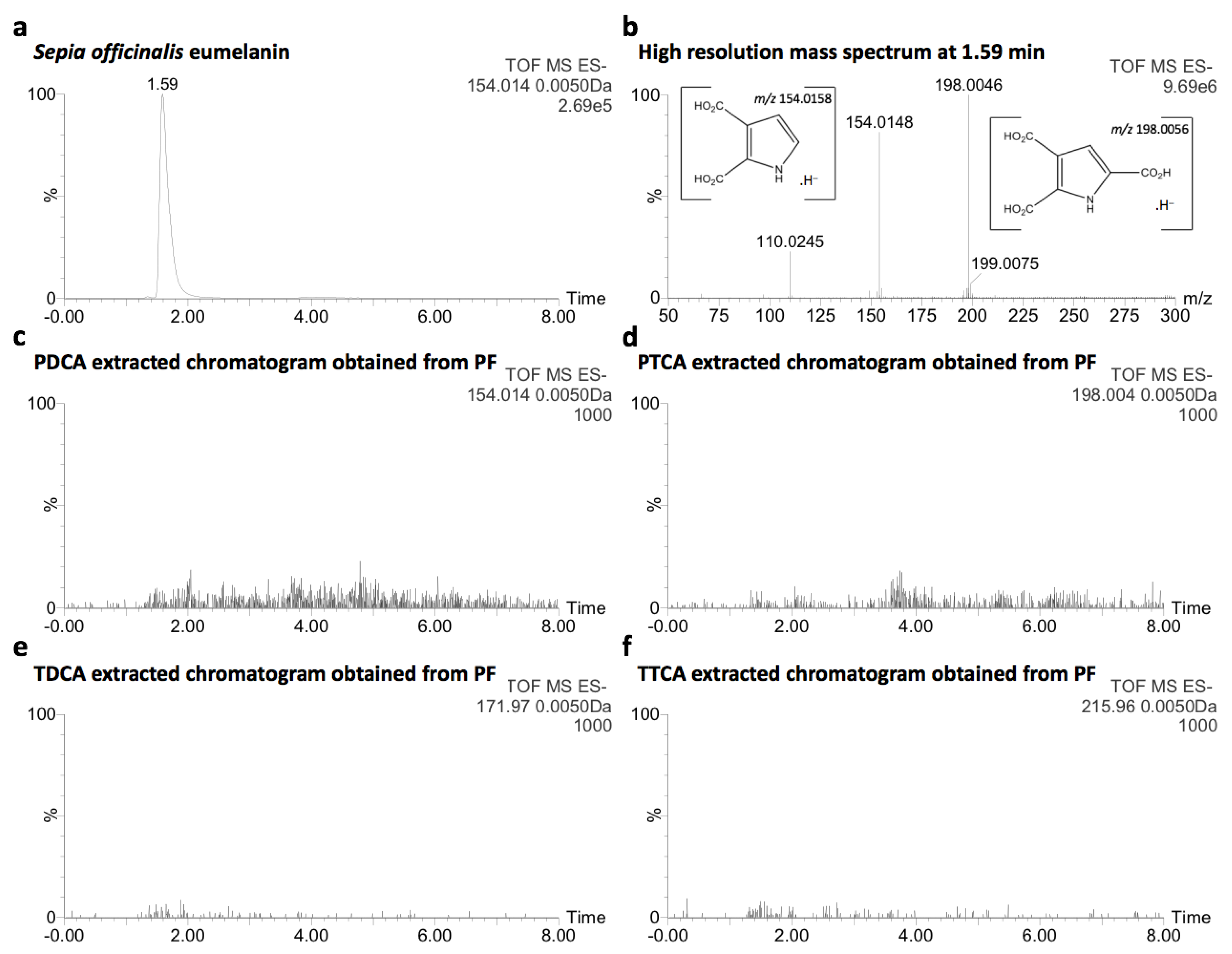 Molecules 26 07263 g003
