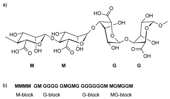 Ionically and Enzymatically Dual Cross-Linked Oxidized Alginate