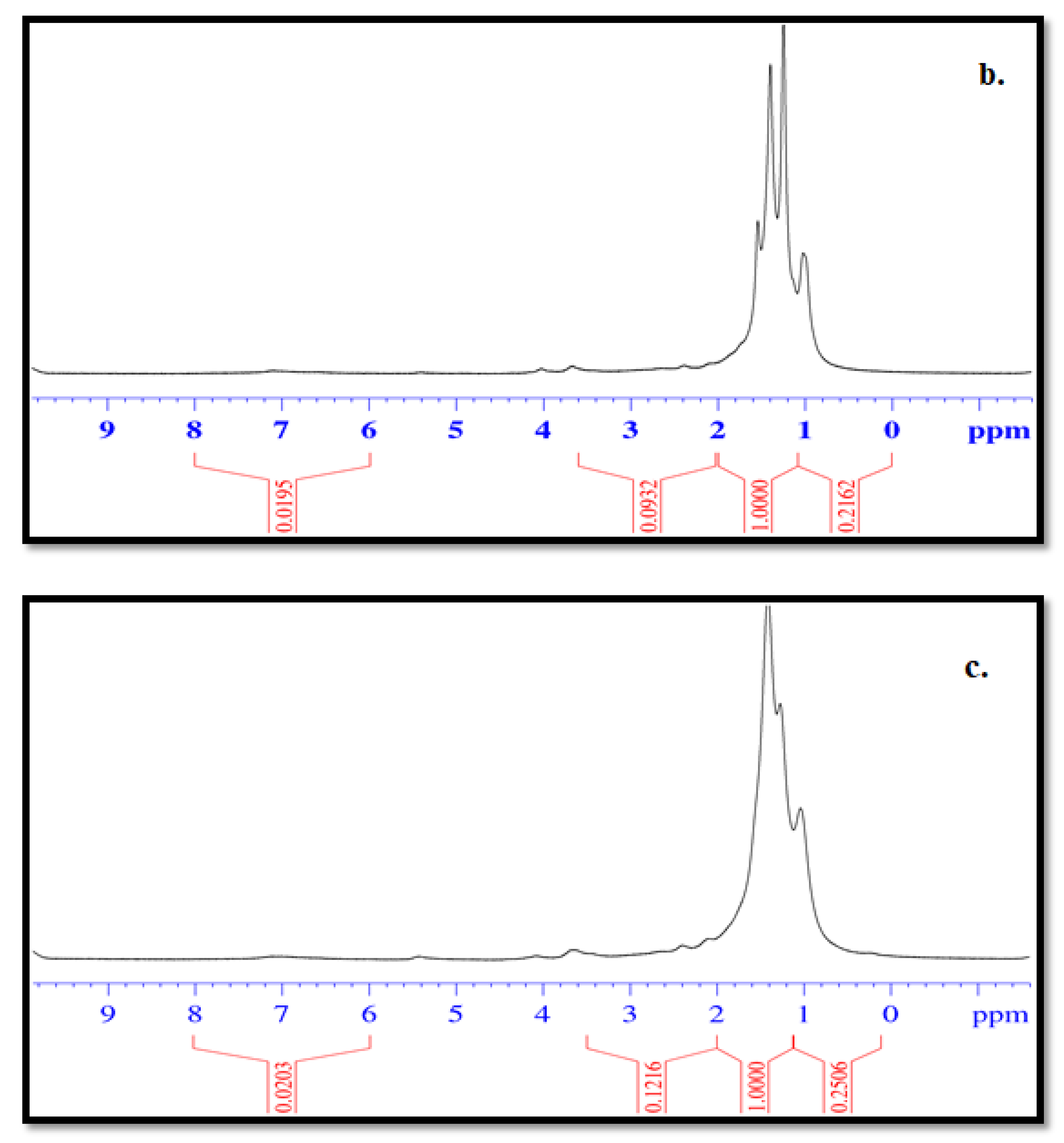 Molecules 26 07269 g001b
