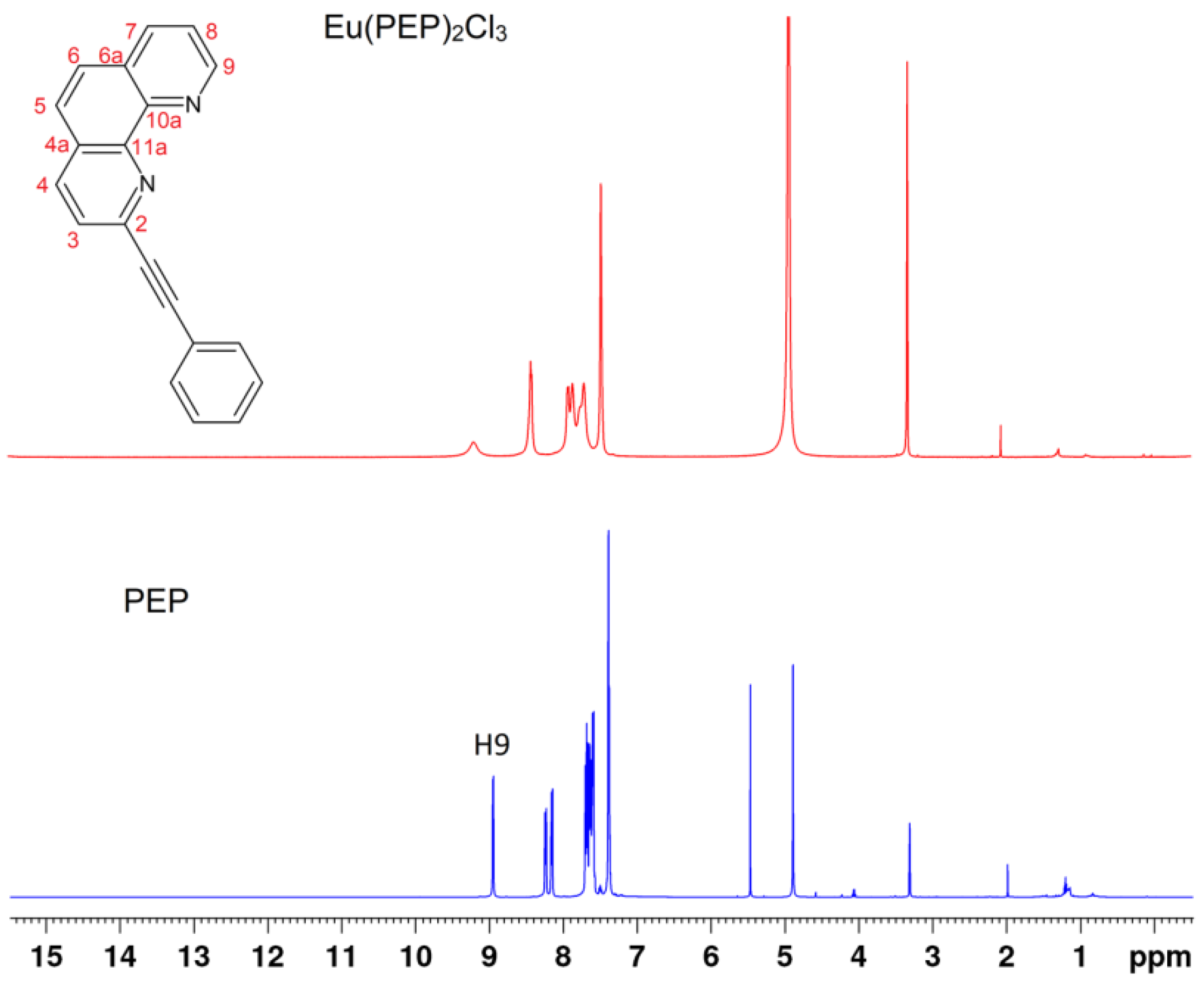 Molecules 26 07272 g001