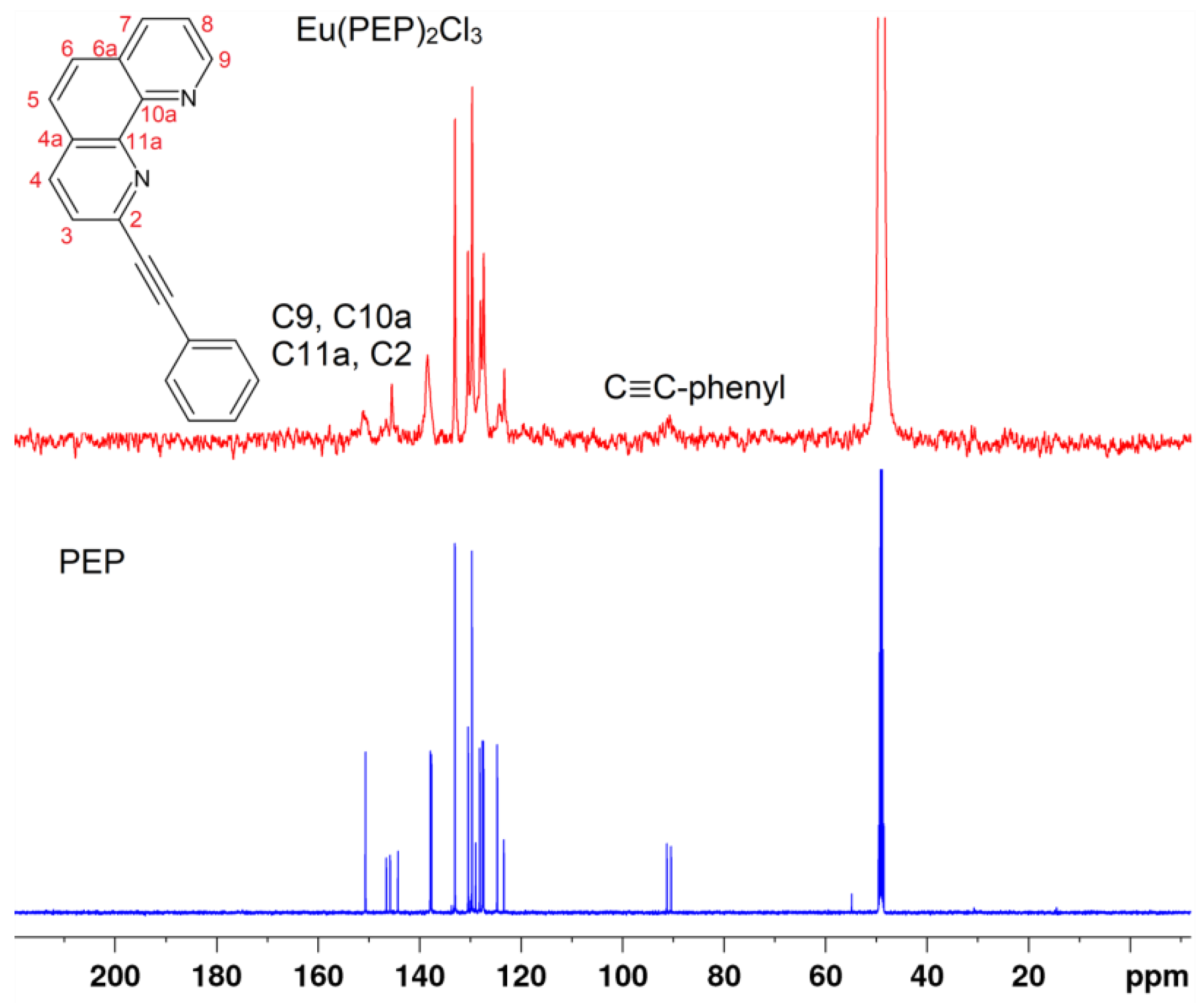 Molecules 26 07272 g002