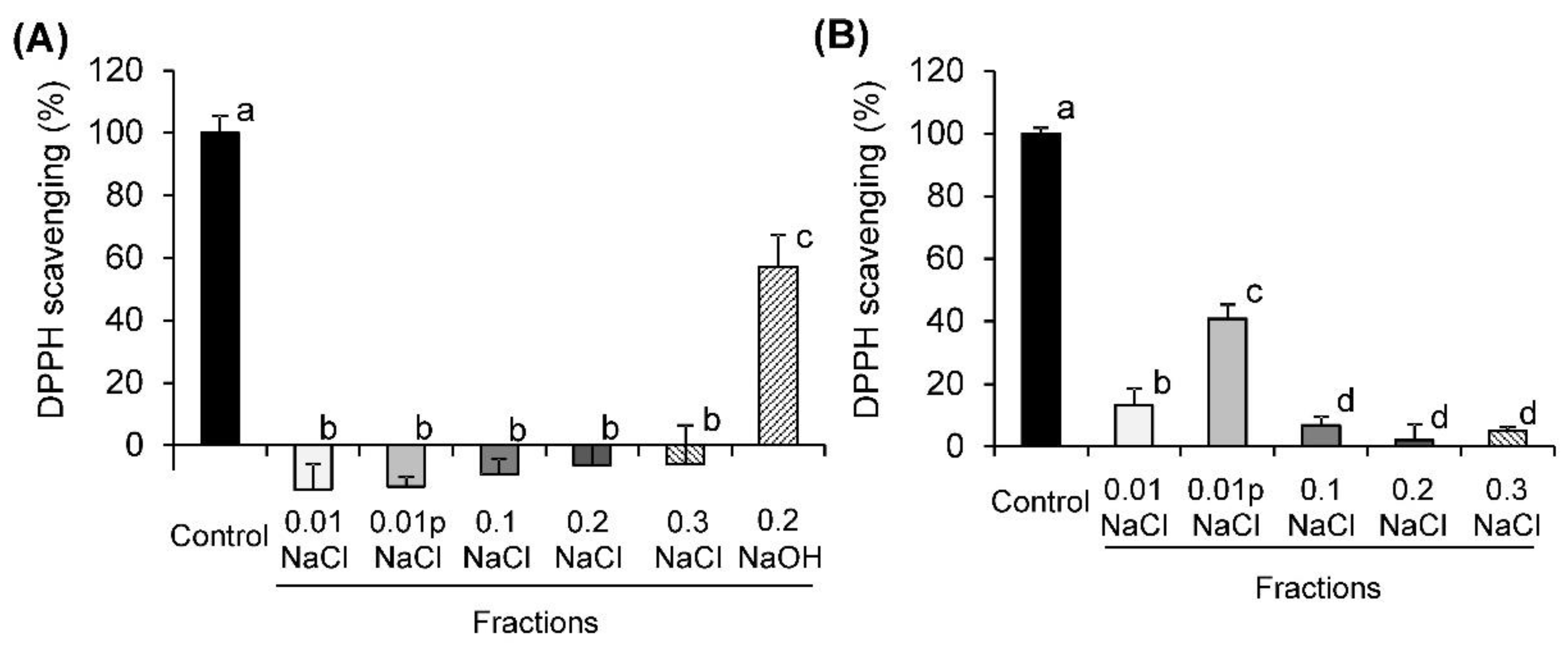 Molecules 26 07290 g002