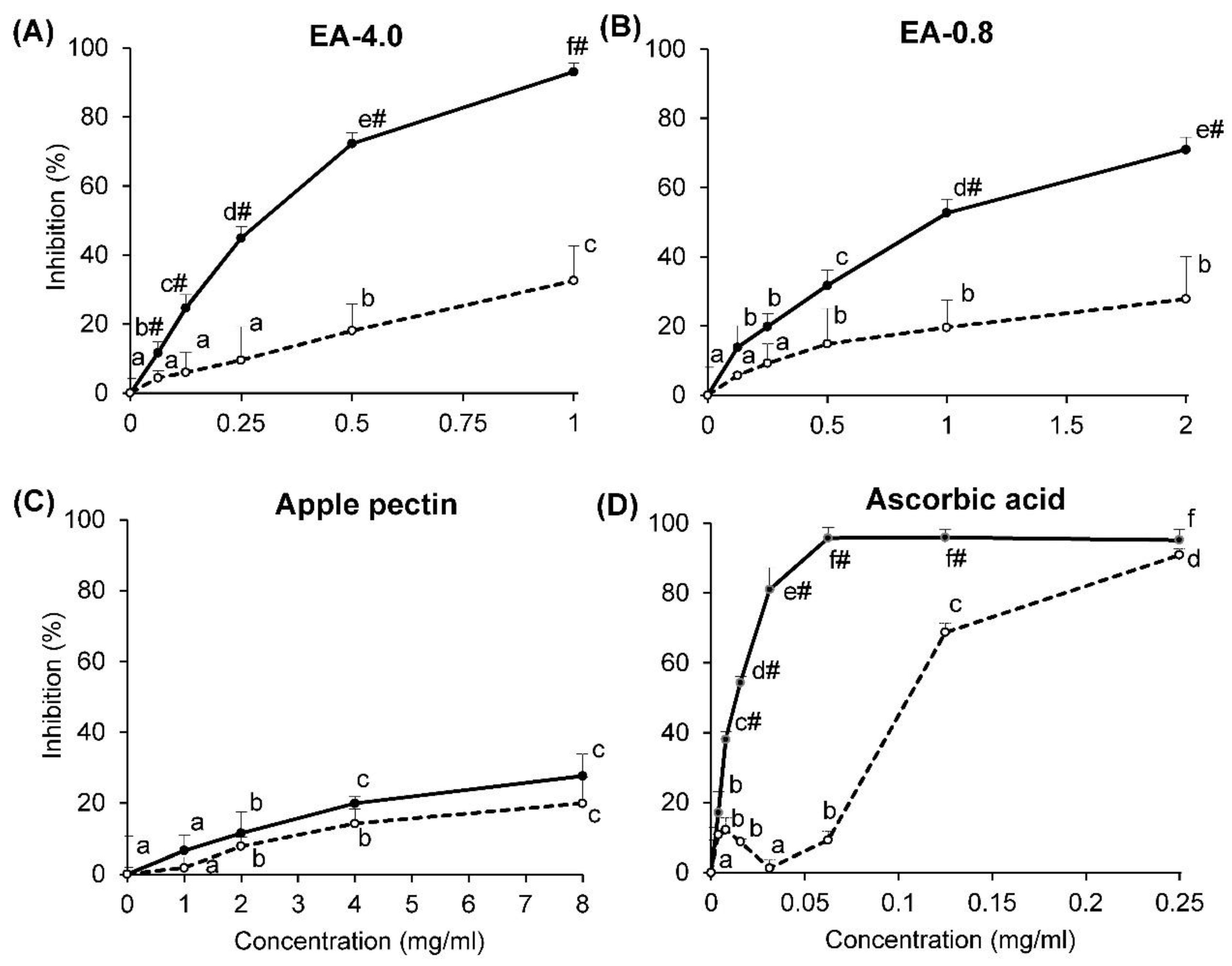 Molecules 26 07290 g004