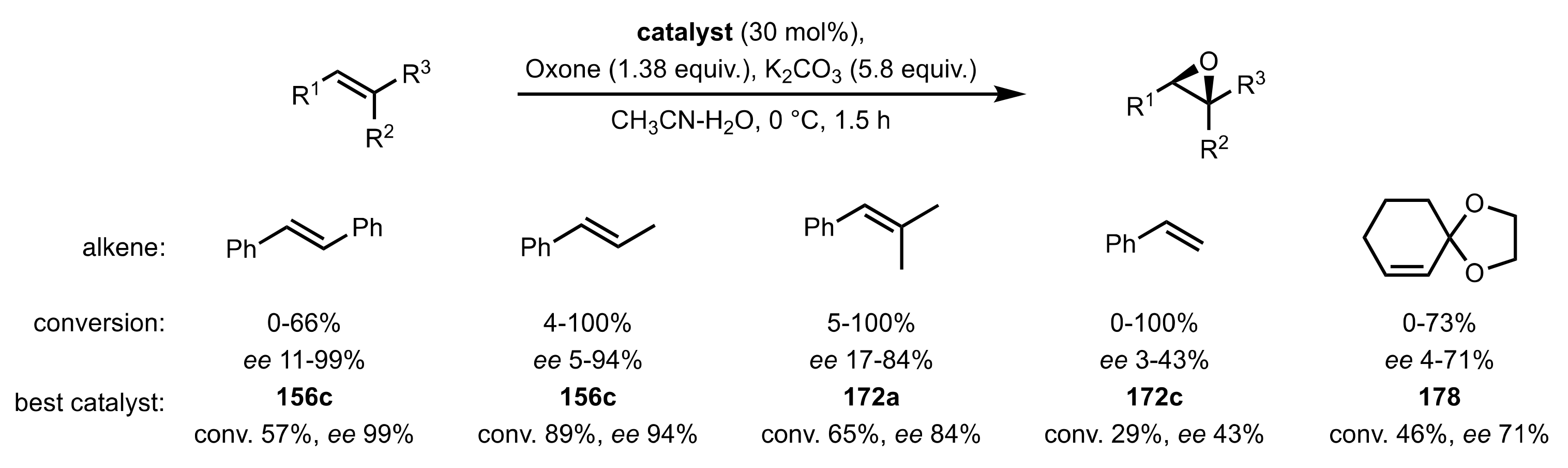 Molecules 26 07291 sch043