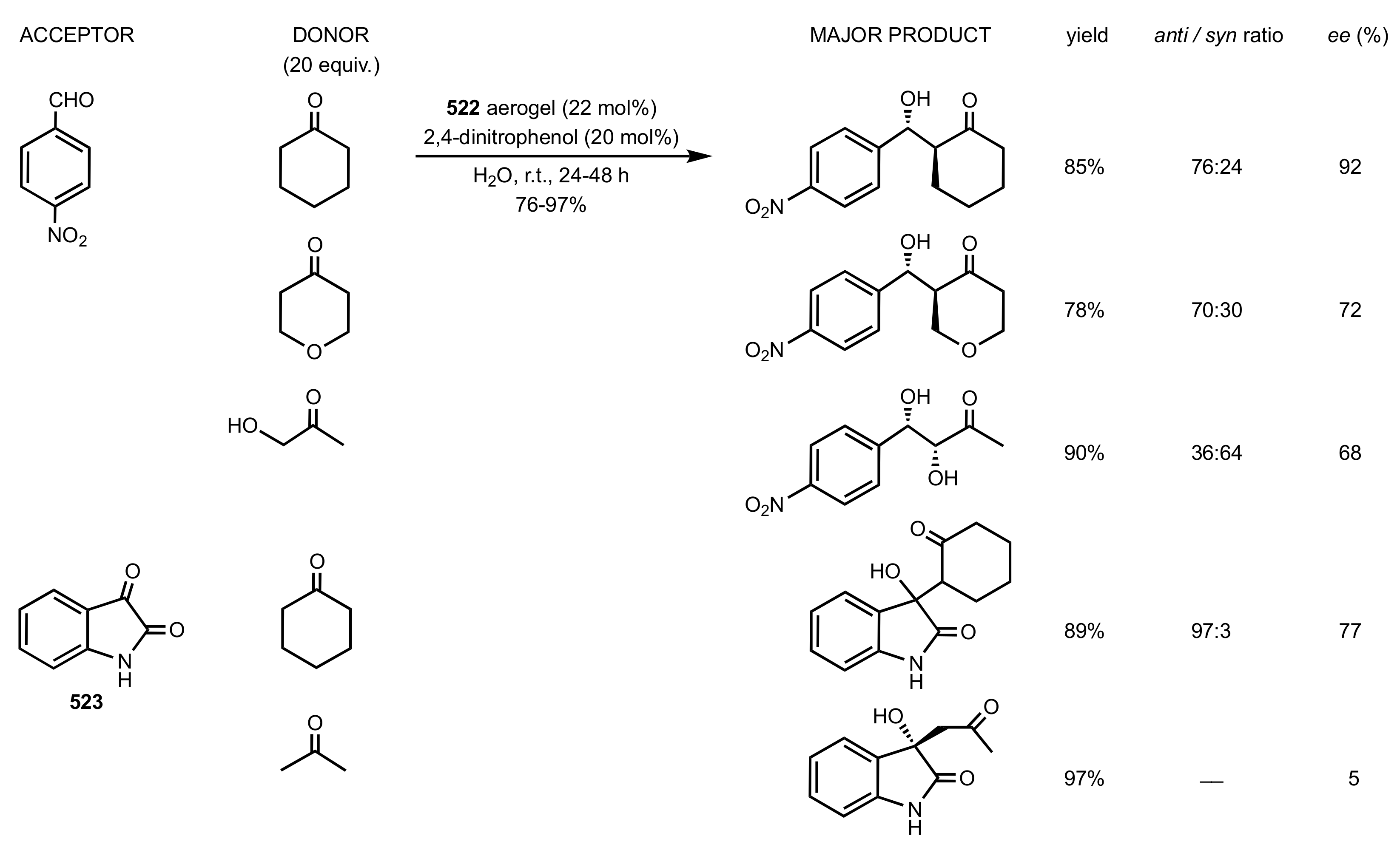 Molecules 26 07291 sch137