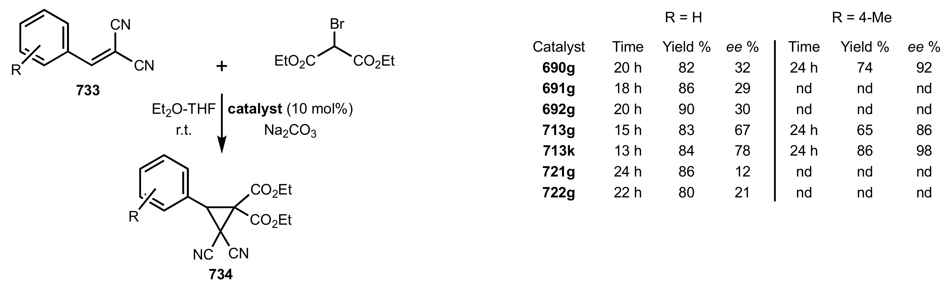 Molecules 26 07291 sch186