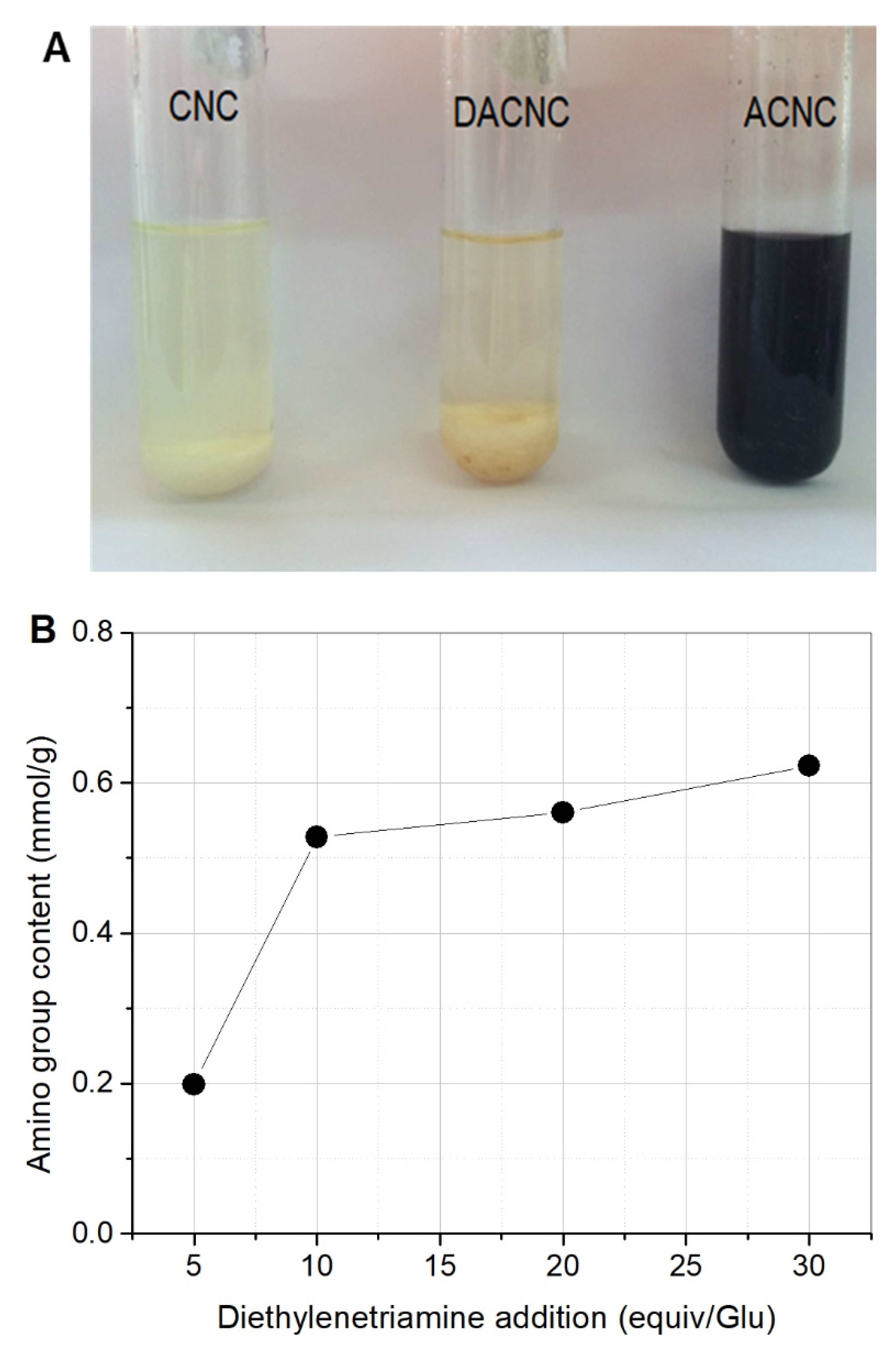 Molecules 26 07315 g002