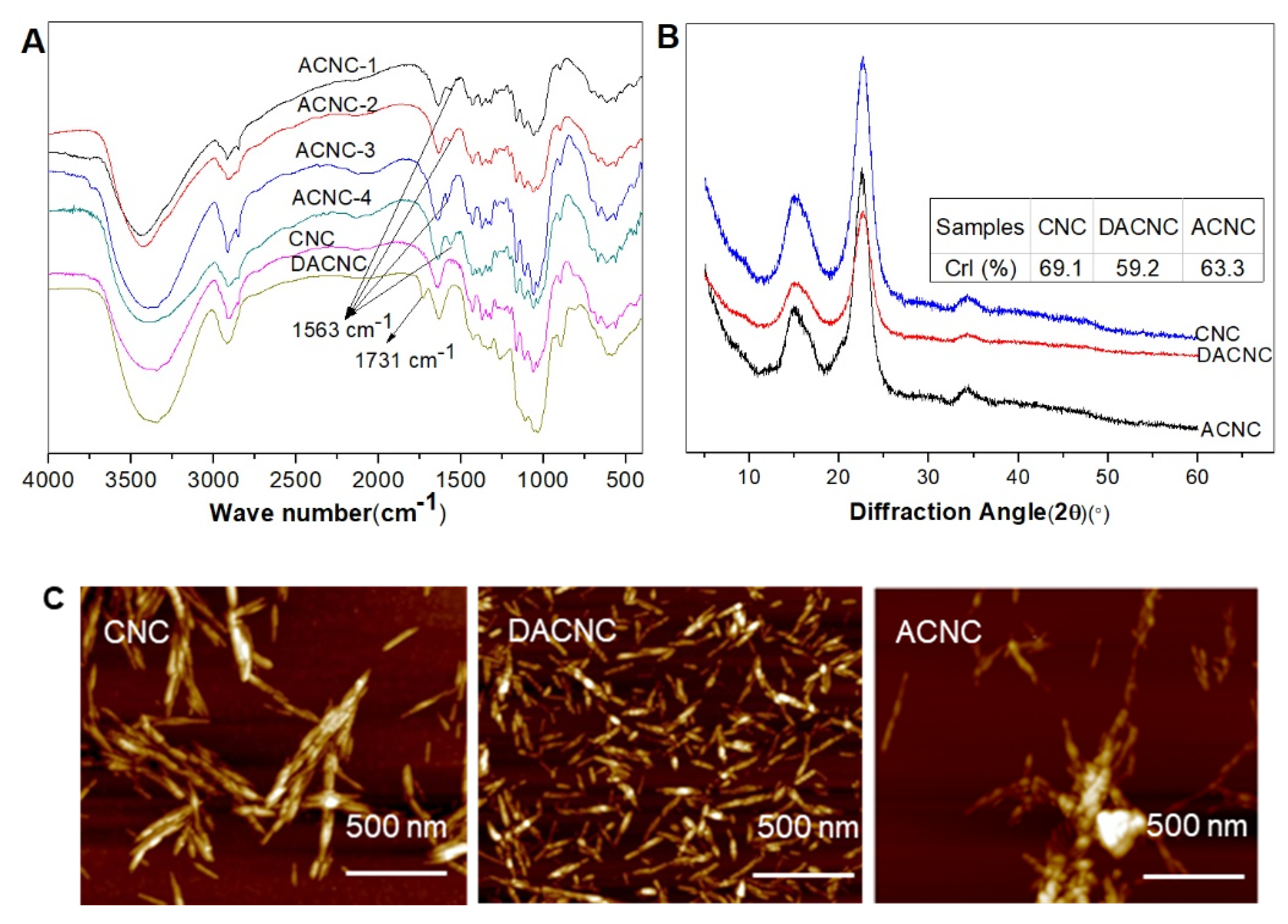 Molecules 26 07315 g003
