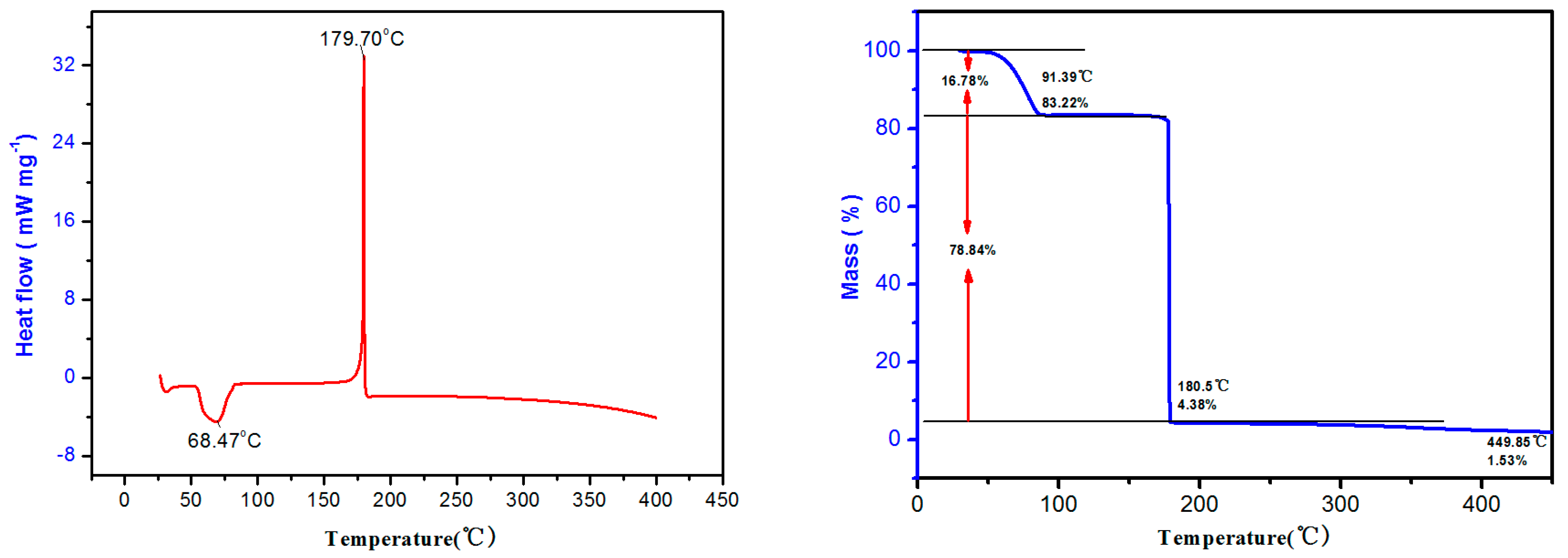 Molecules 26 07319 g004