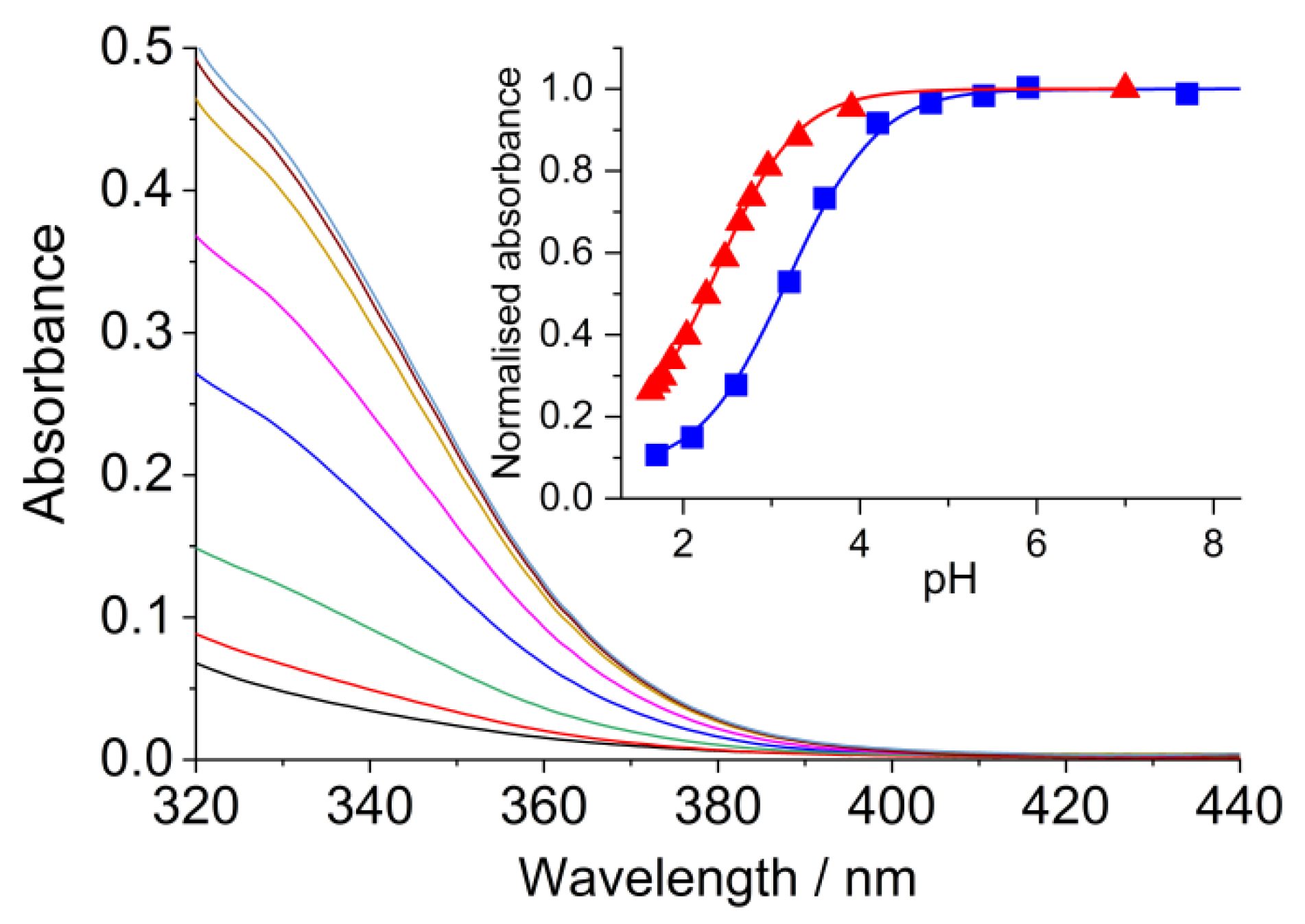 Molecules 26 07335 g003