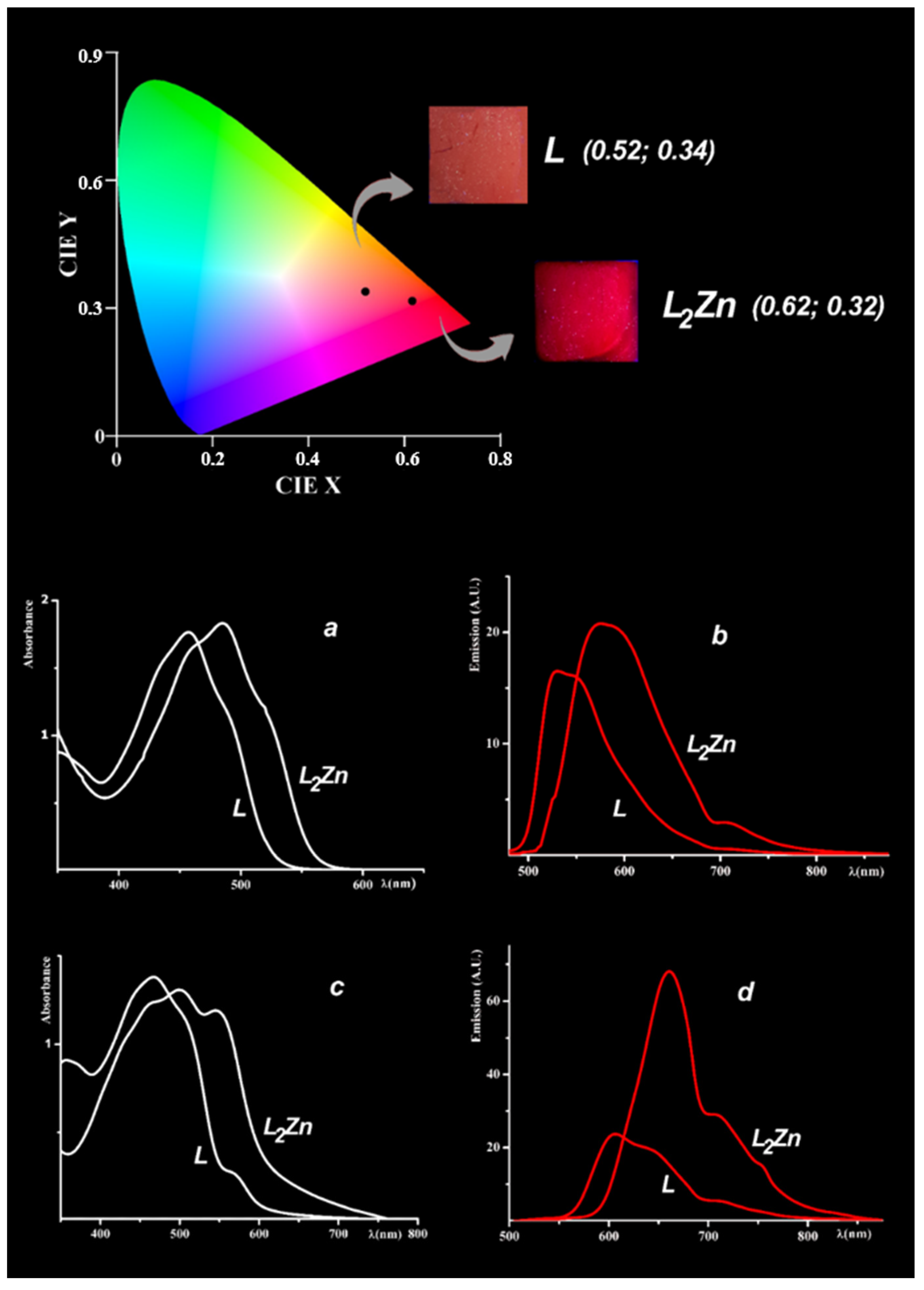 Molecules 26 07347 g001 Molecules 26 07347 g001