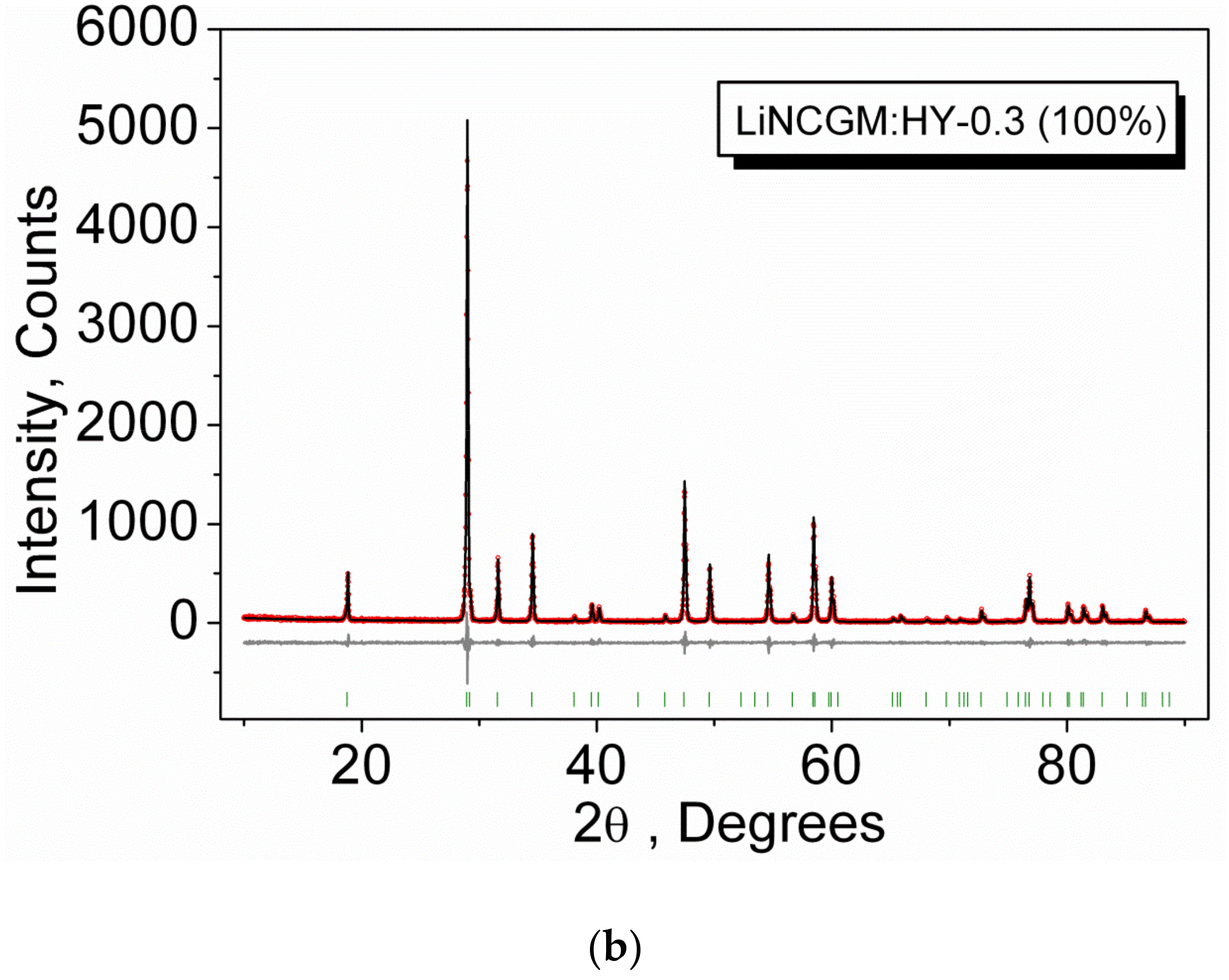 Molecules 26 07357 g001b
