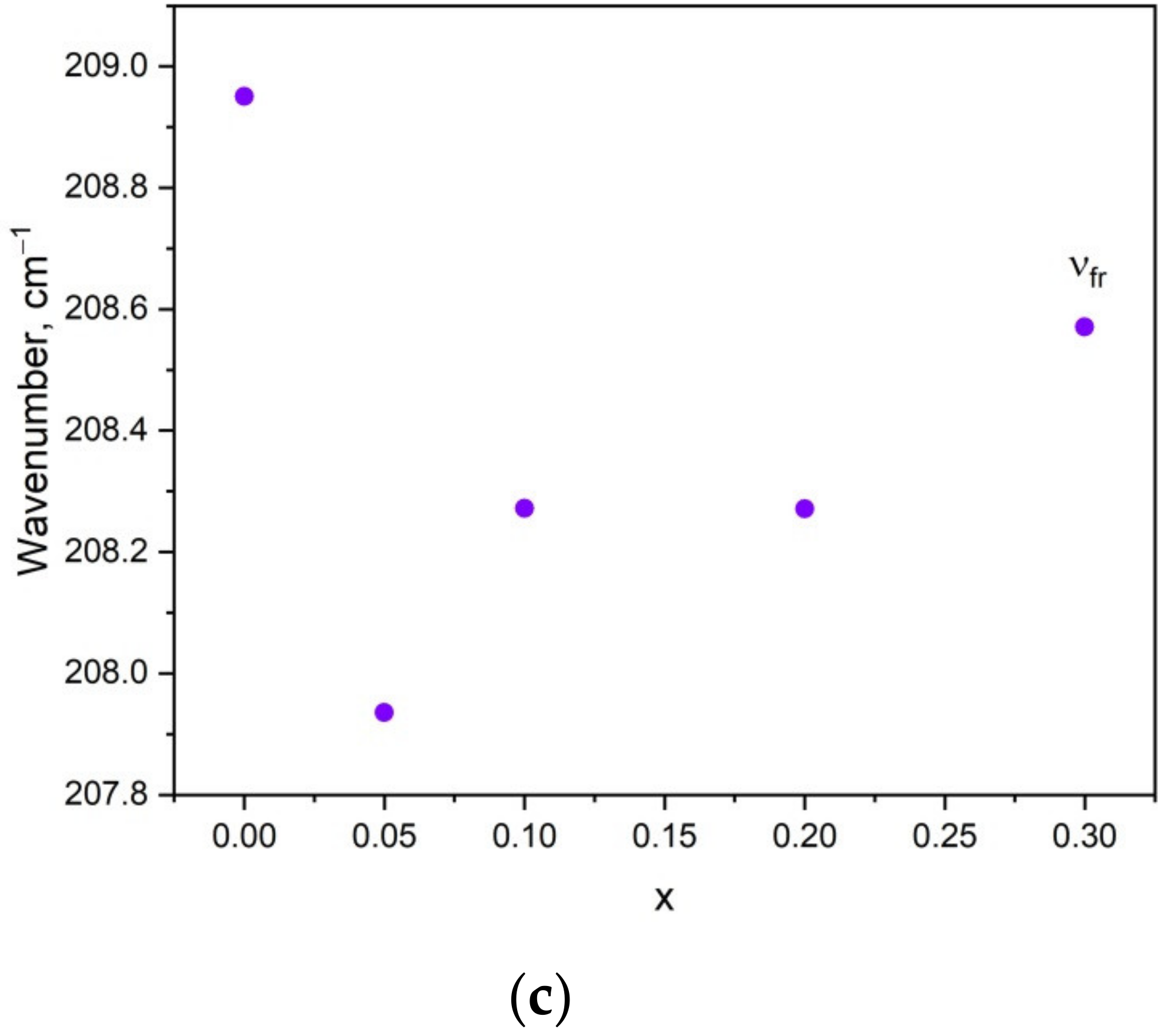 Molecules 26 07357 g007b