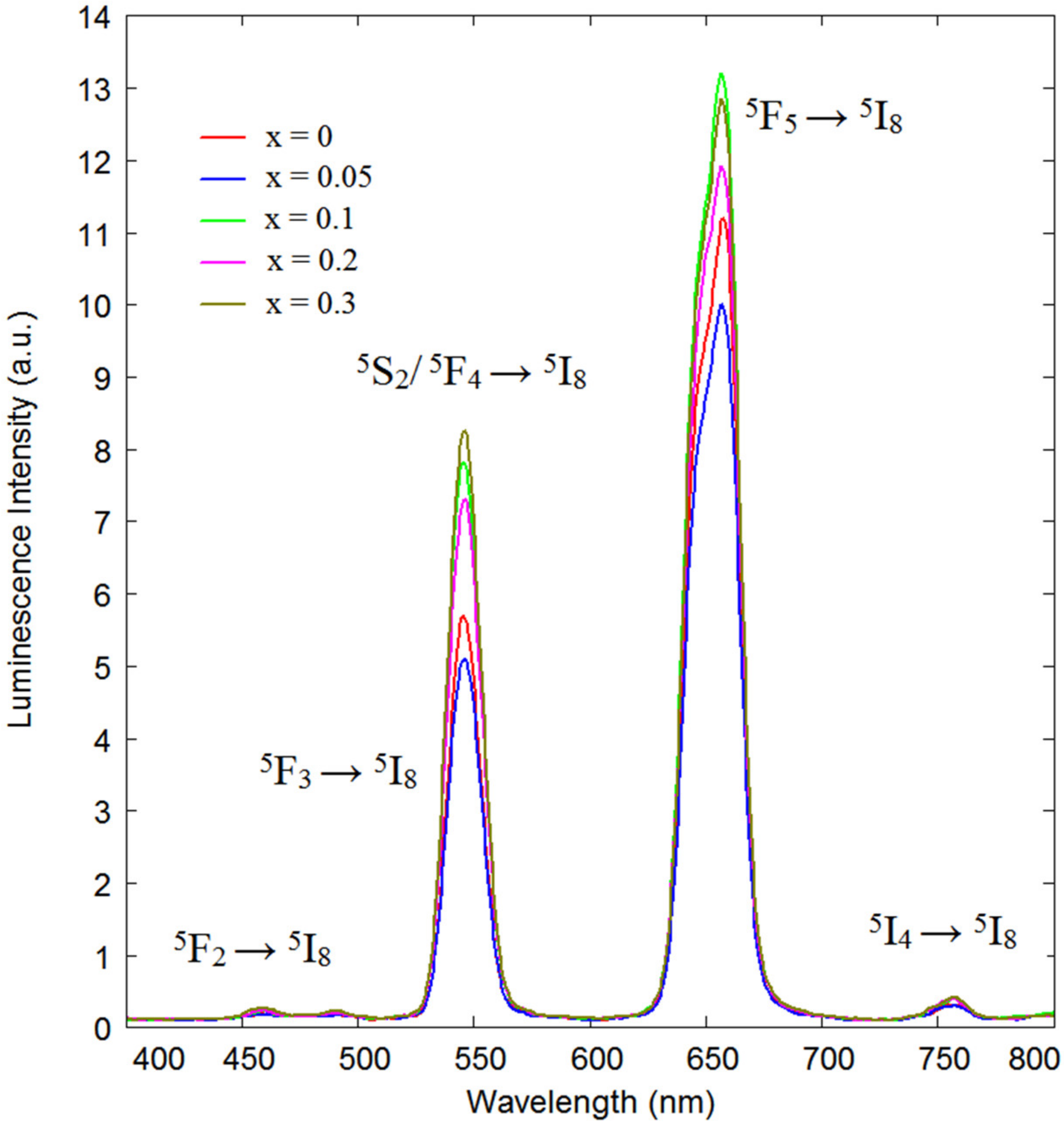 Molecules 26 07357 g009