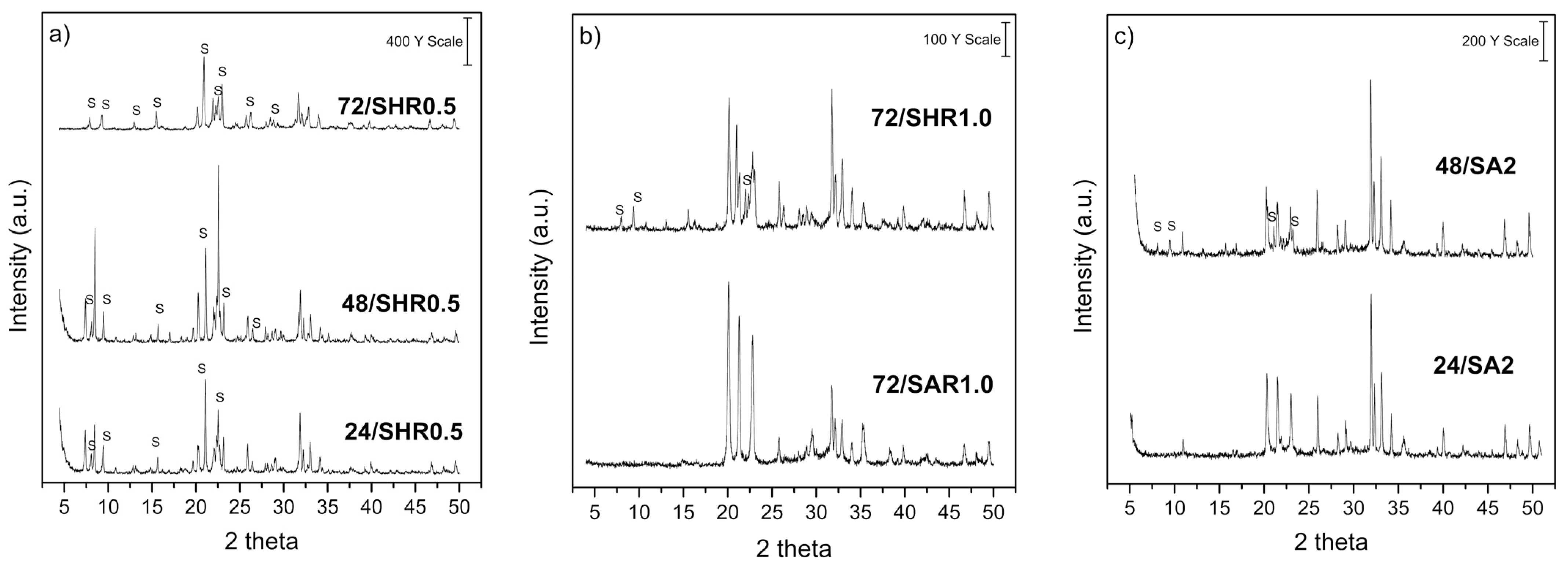 Molecules 26 07366 g003a Molecules 26 07366 g003a