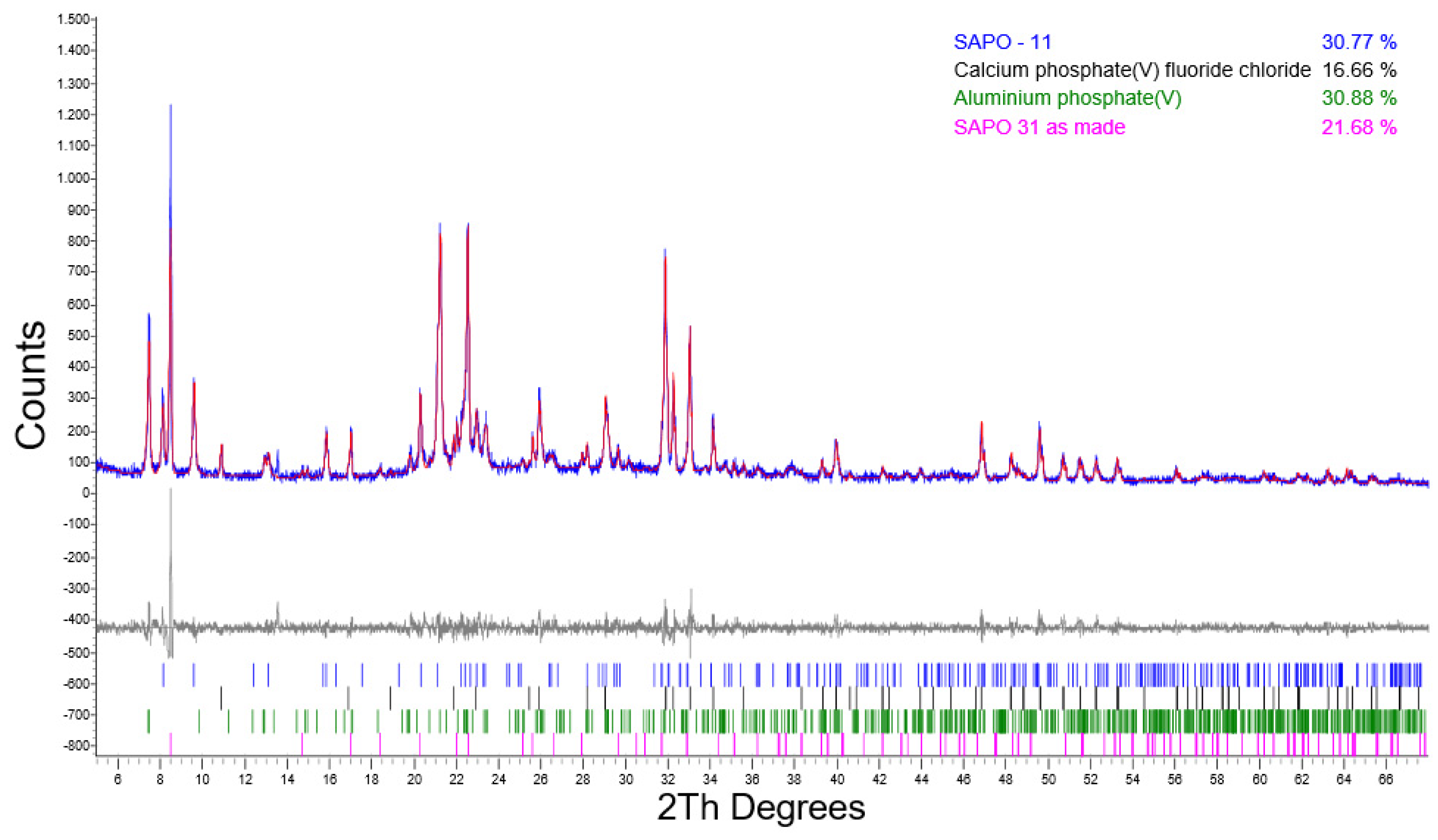 Molecules 26 07366 g0a3 Molecules 26 07366 g0a3