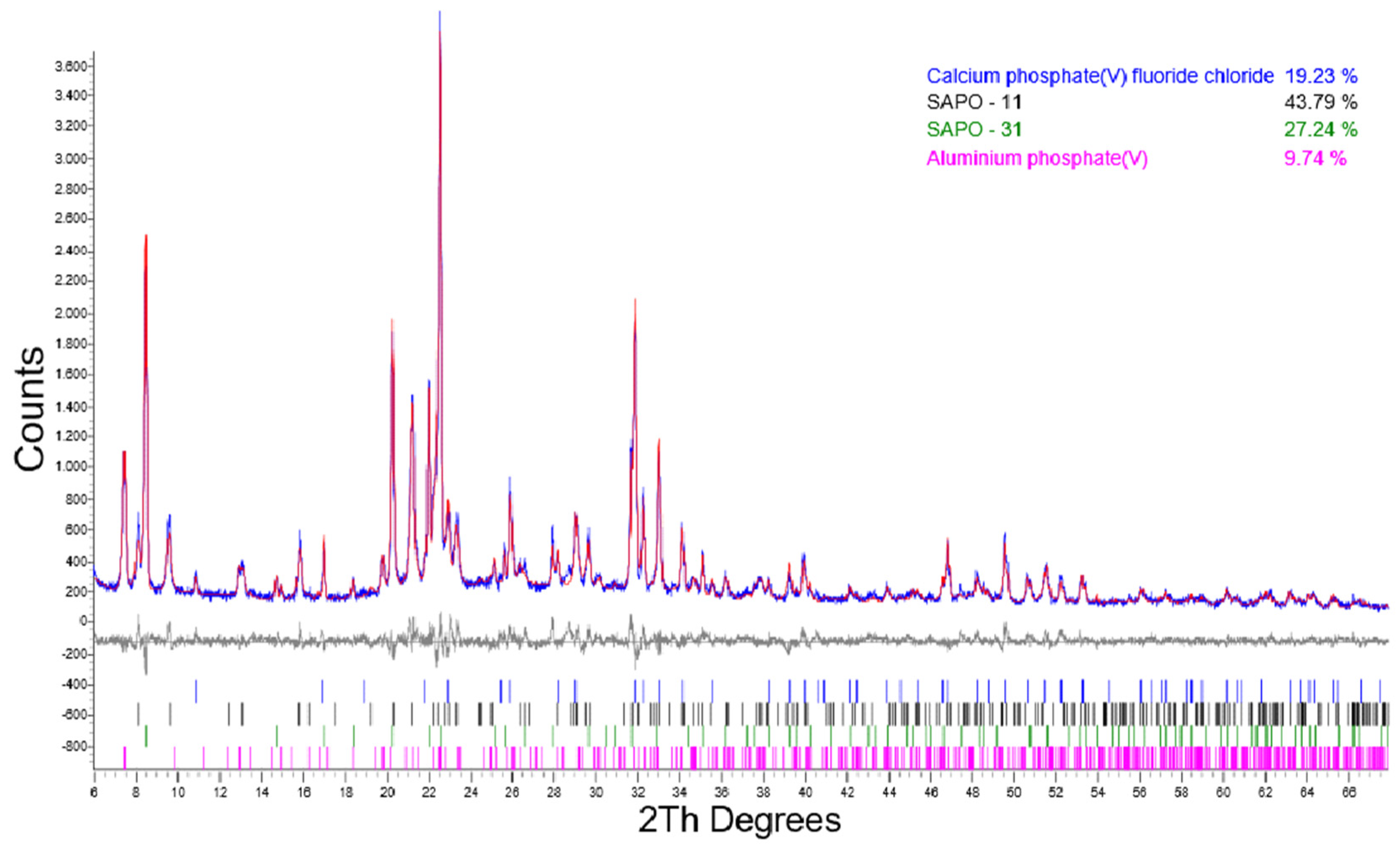 Molecules 26 07366 g0a4 Molecules 26 07366 g0a4