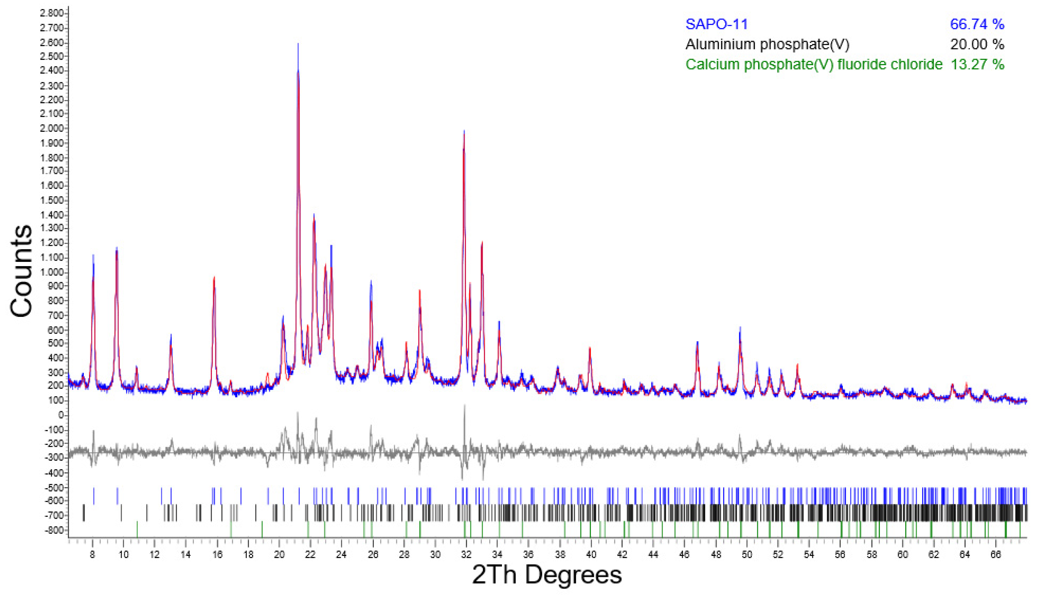 Molecules 26 07366 g0a5 Molecules 26 07366 g0a5