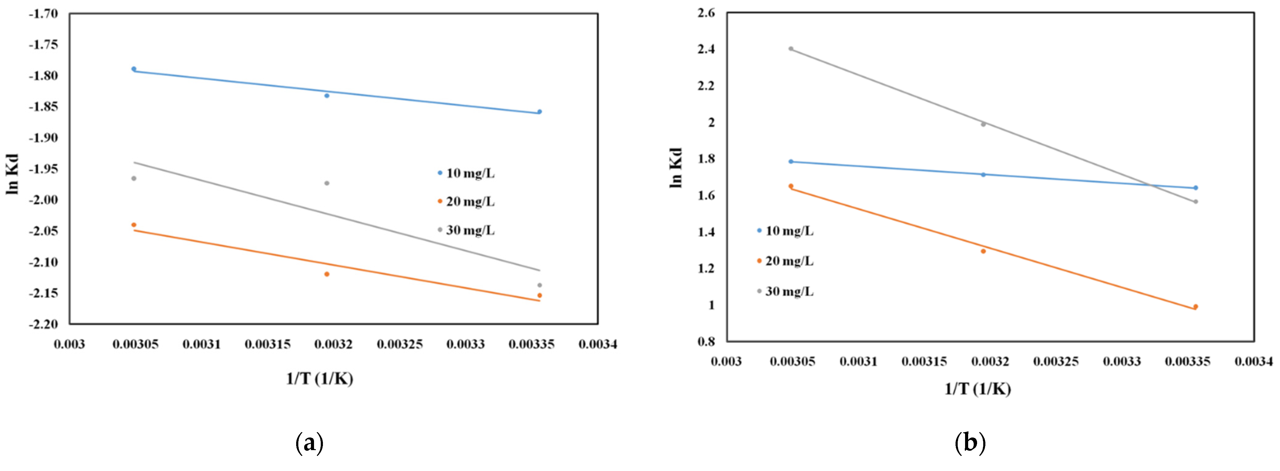 Molecules 26 07384 g007a
