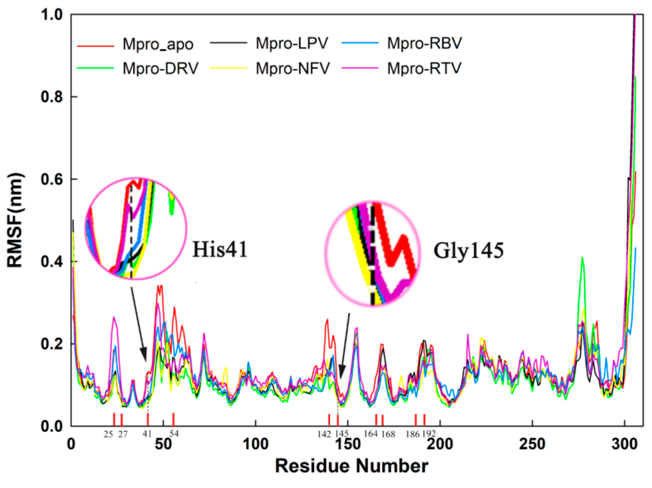 Molecules 26 07385 g008