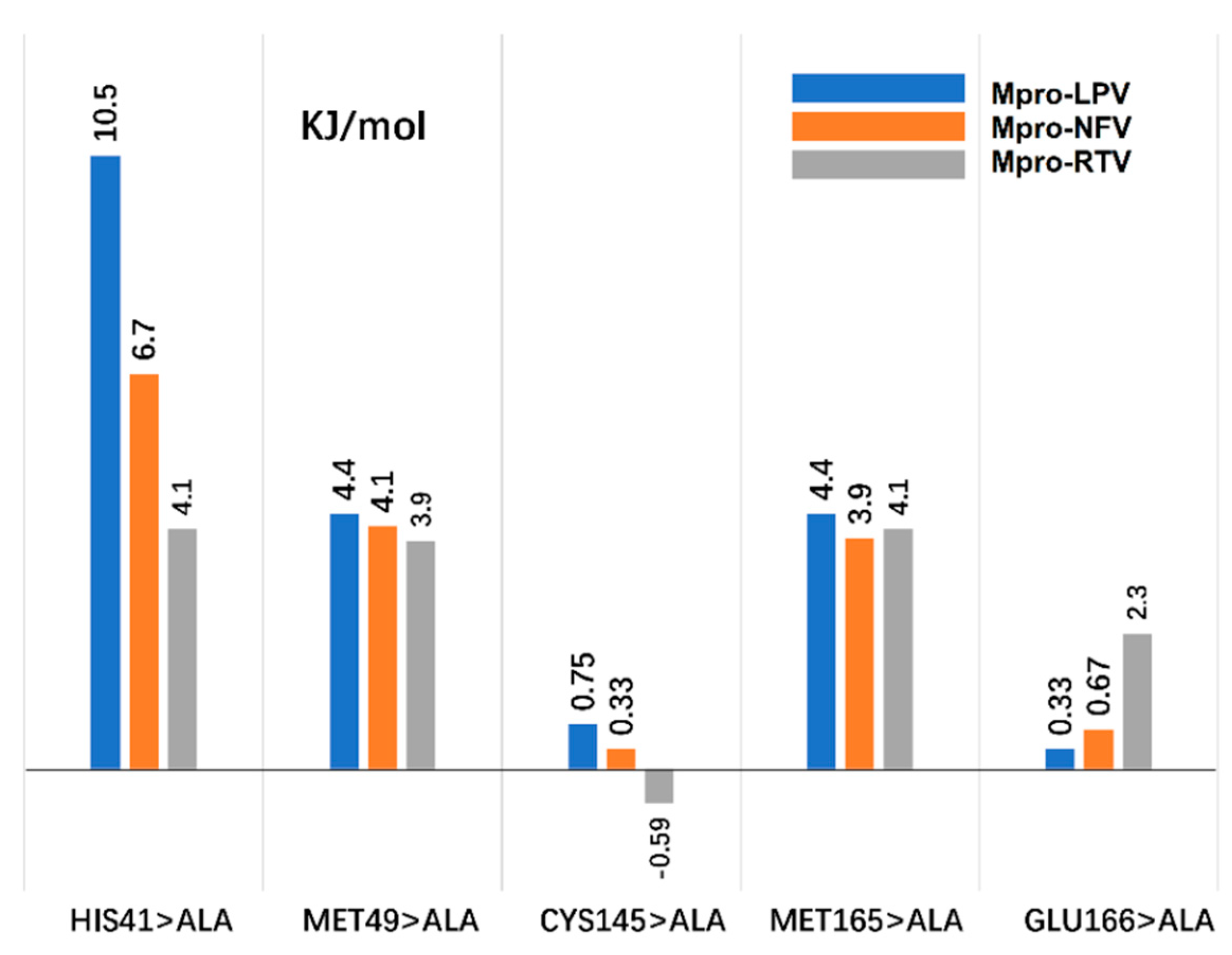 Molecules 26 07385 g010