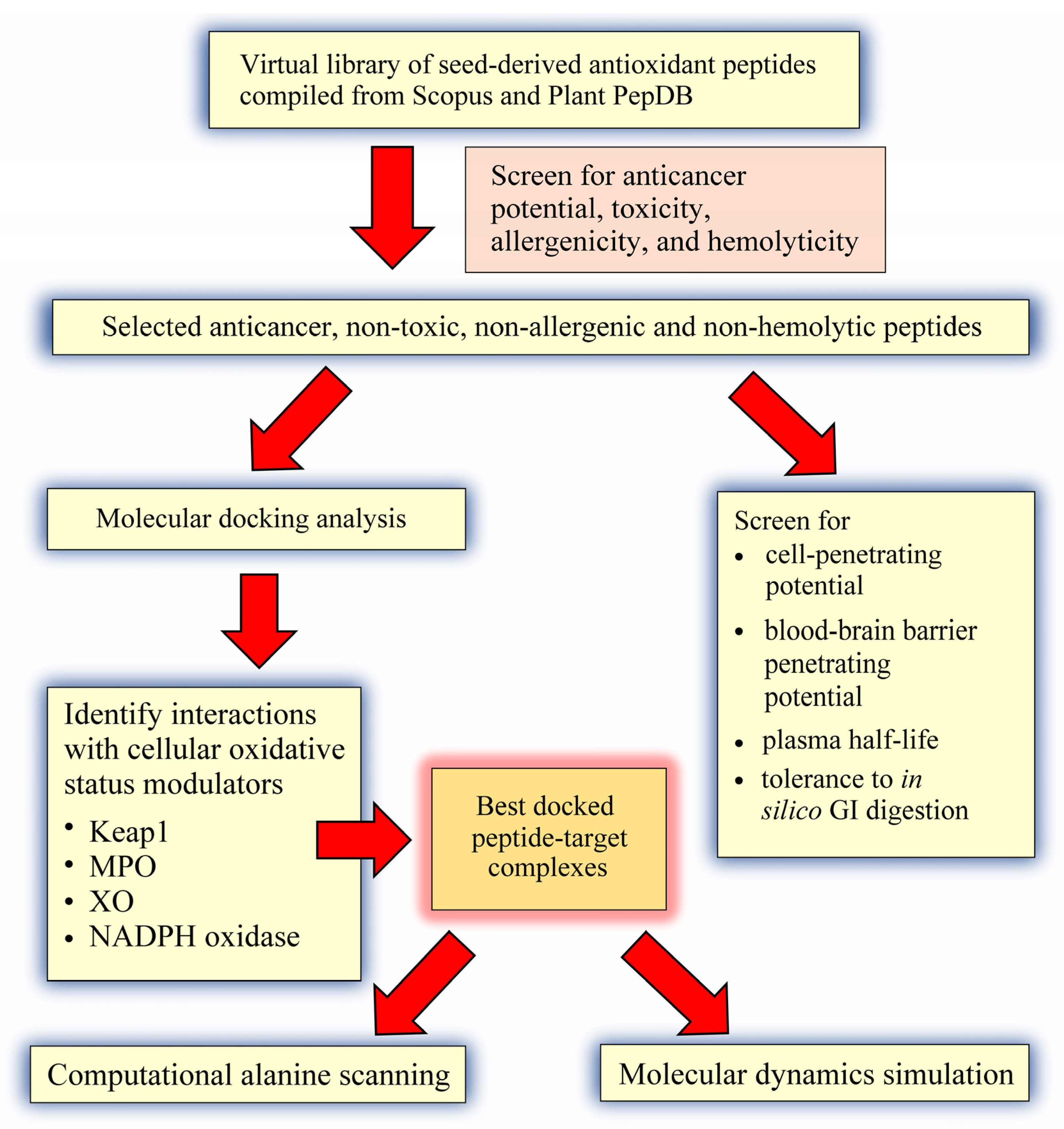 Molecules 26 07396 g008
