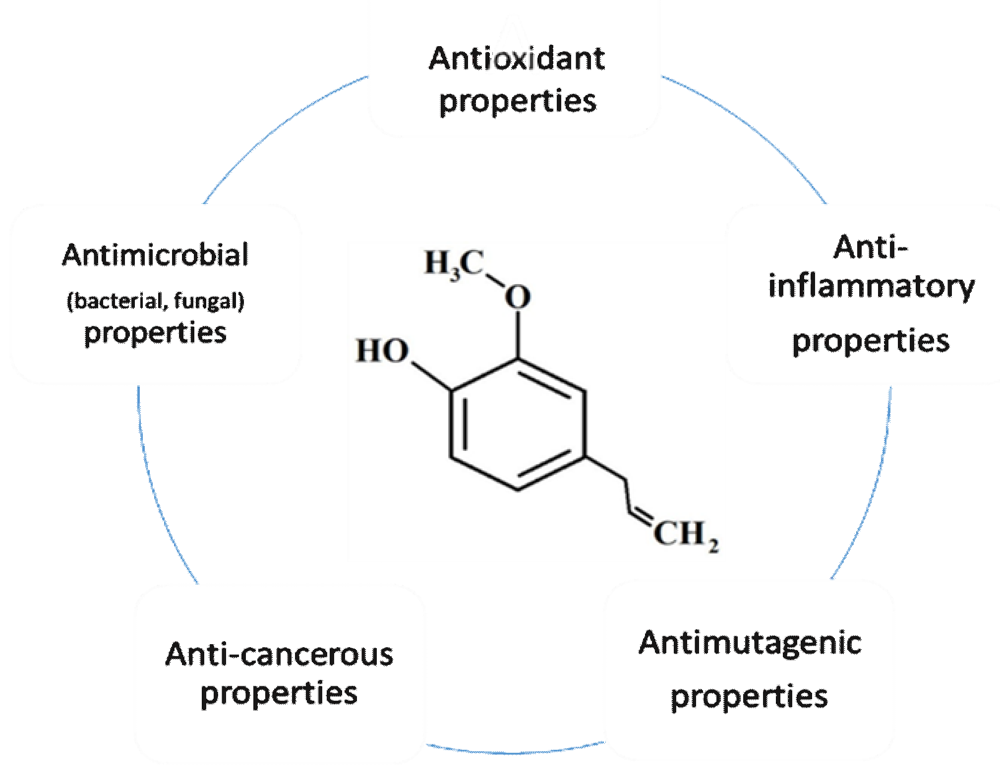 Molecules 26 07407 g002 Molecules 26 07407 g002