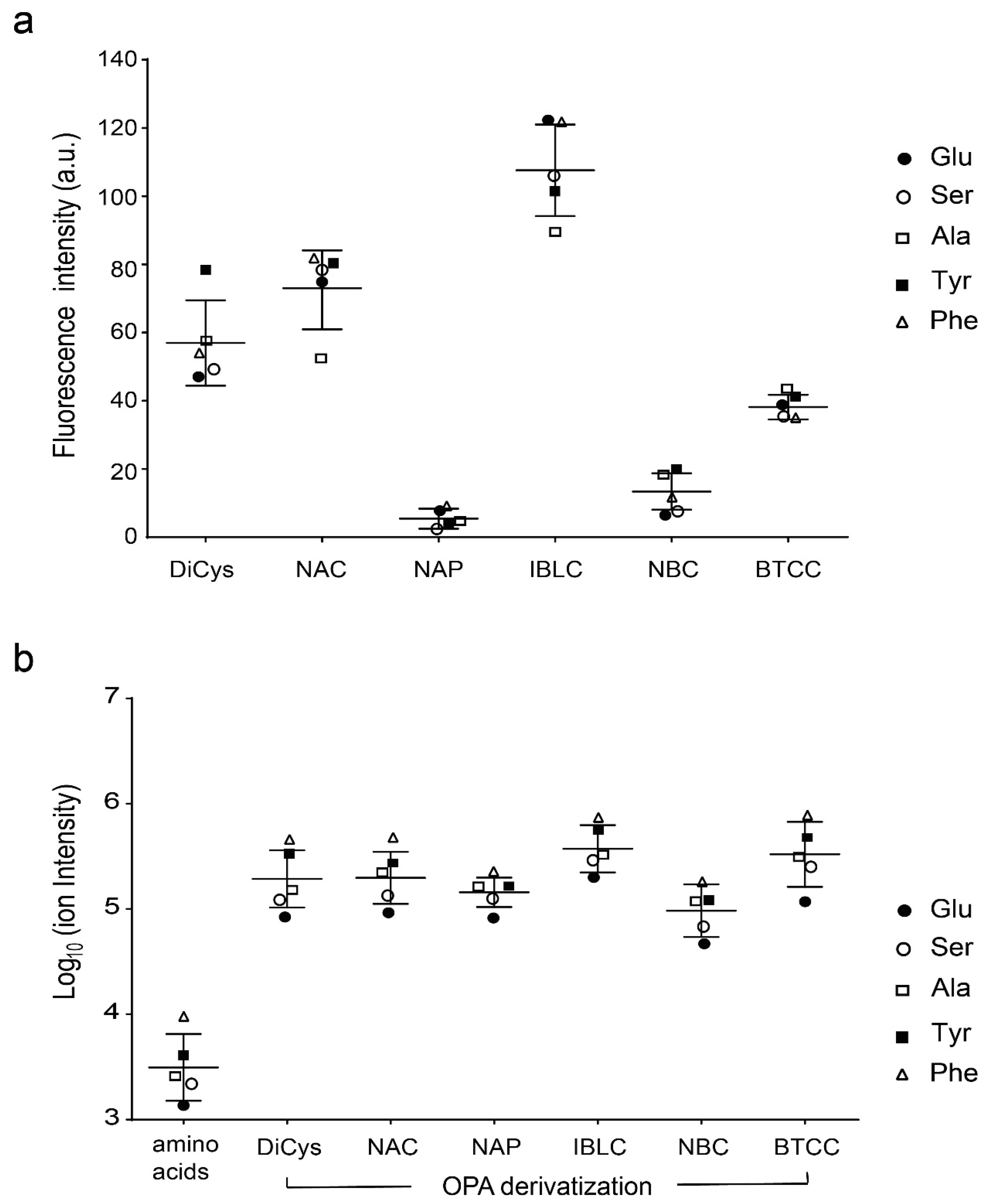 Molecules 26 07416 g002 Molecules 26 07416 g002