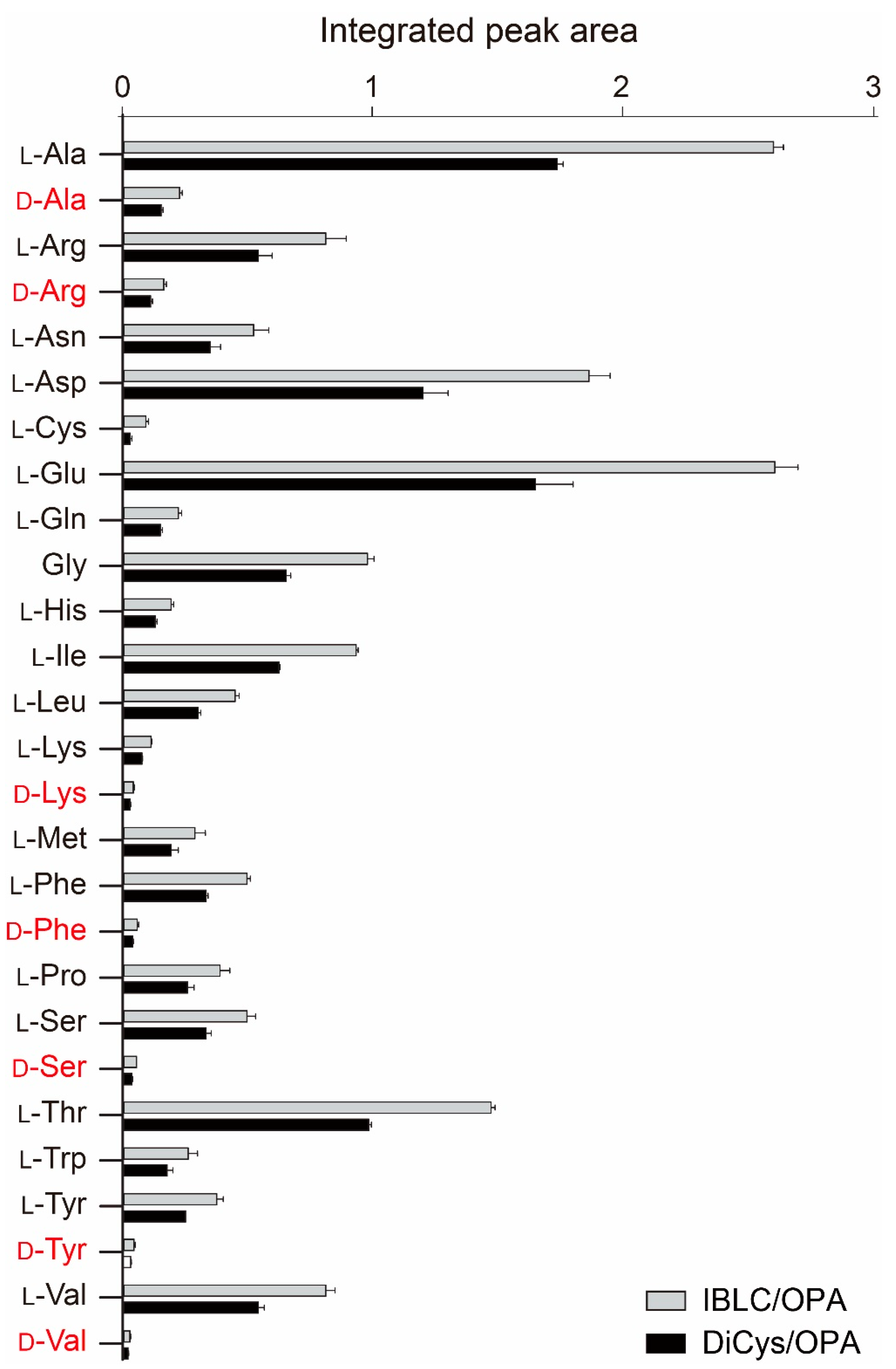 Molecules 26 07416 g005 Molecules 26 07416 g005