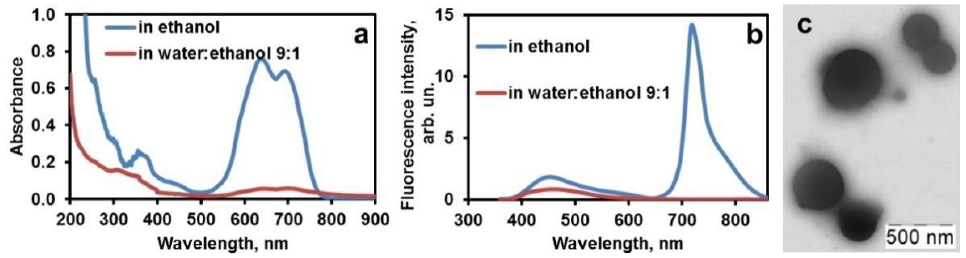 Molecules 26 07426 g001