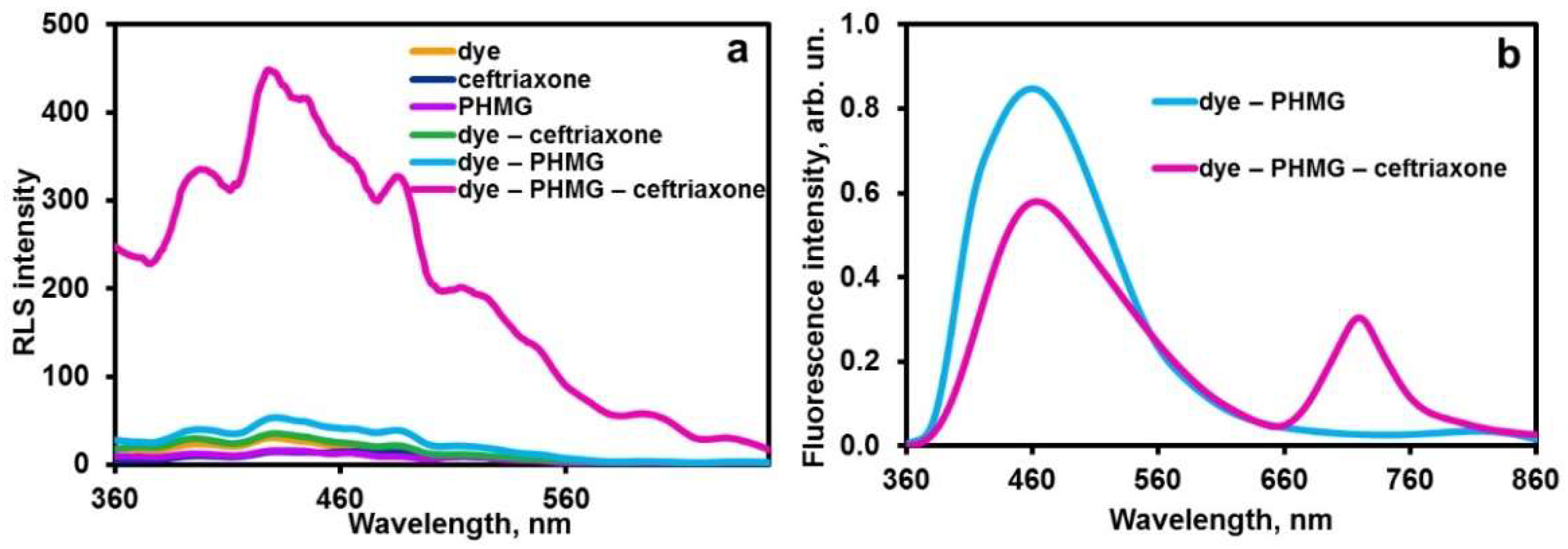 Molecules 26 07426 g002