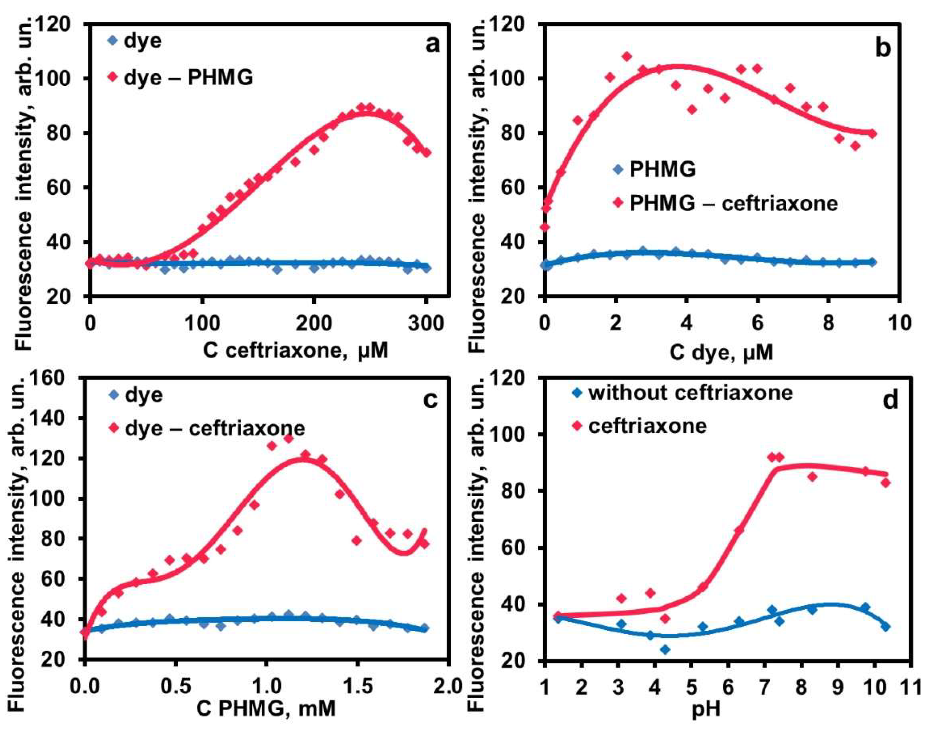 Molecules 26 07426 g003