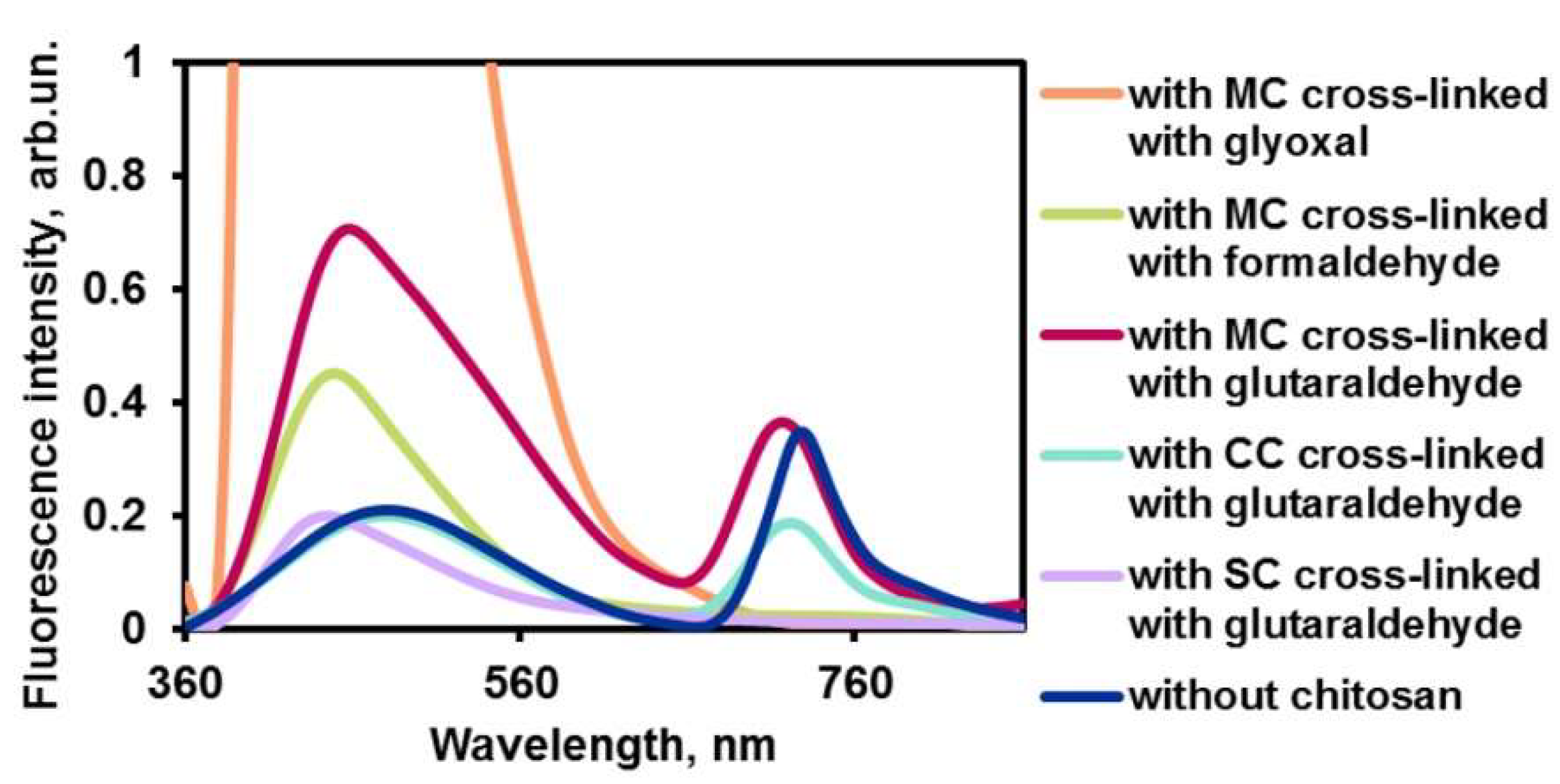 Molecules 26 07426 g004