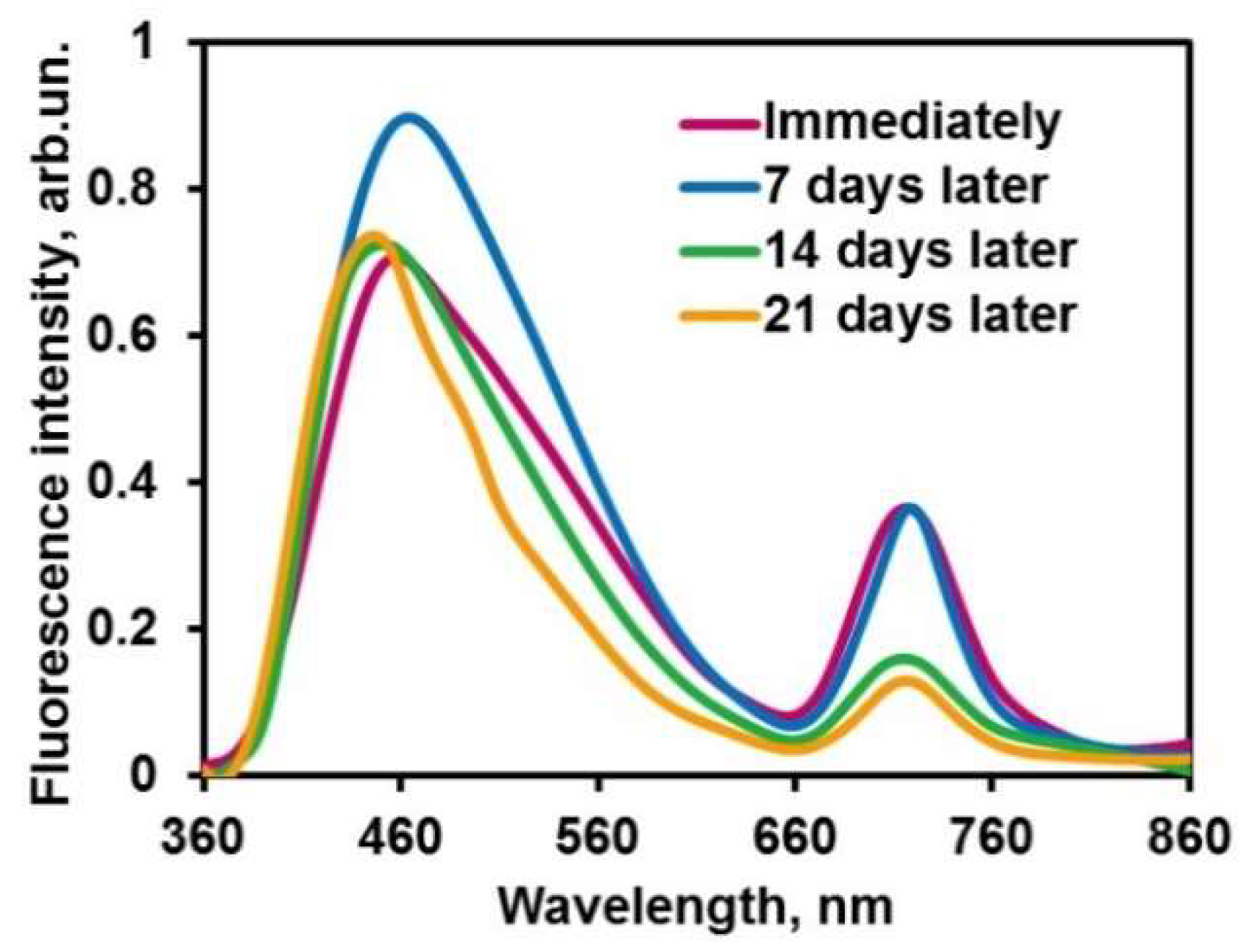 Molecules 26 07426 g008