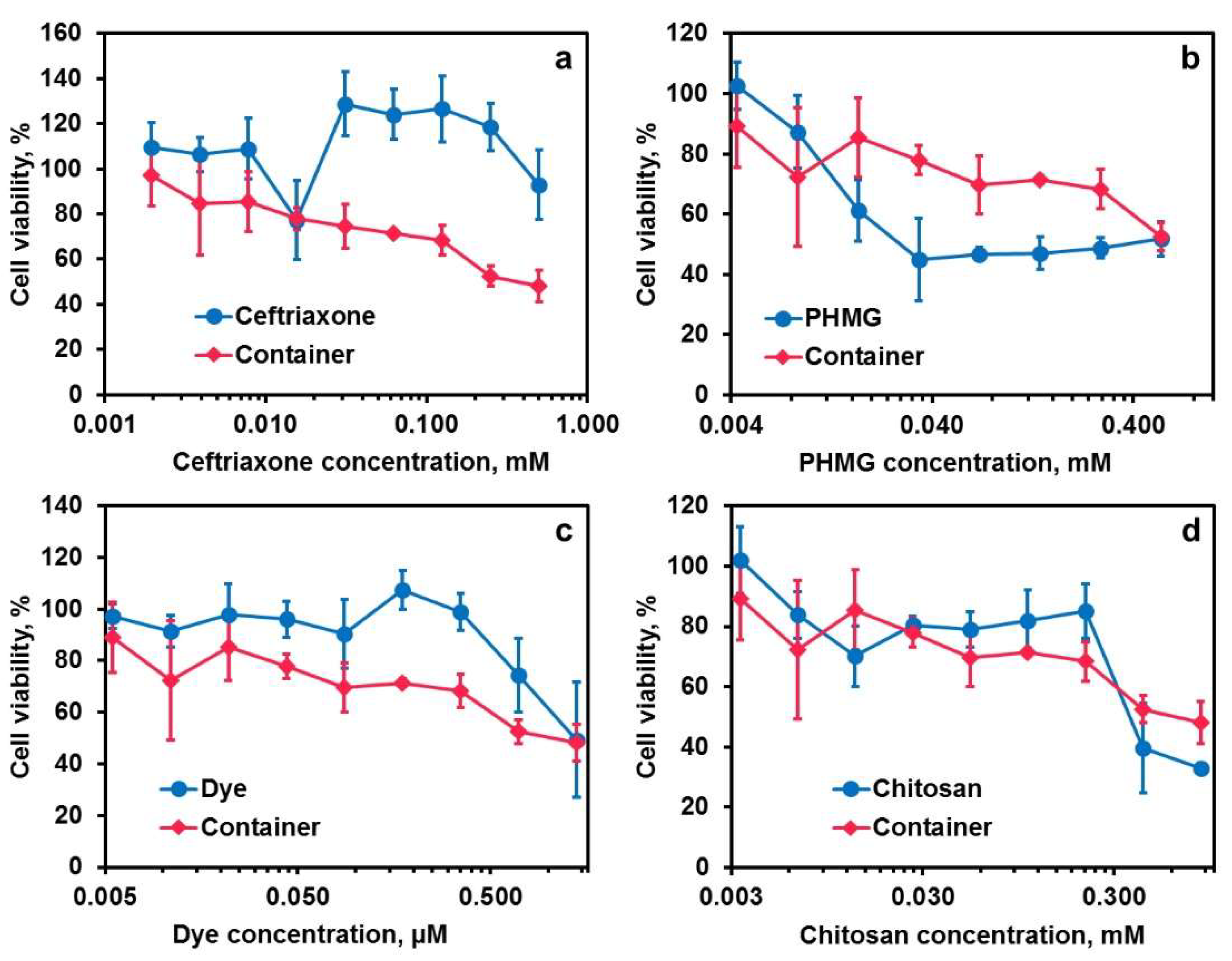 Molecules 26 07426 g009