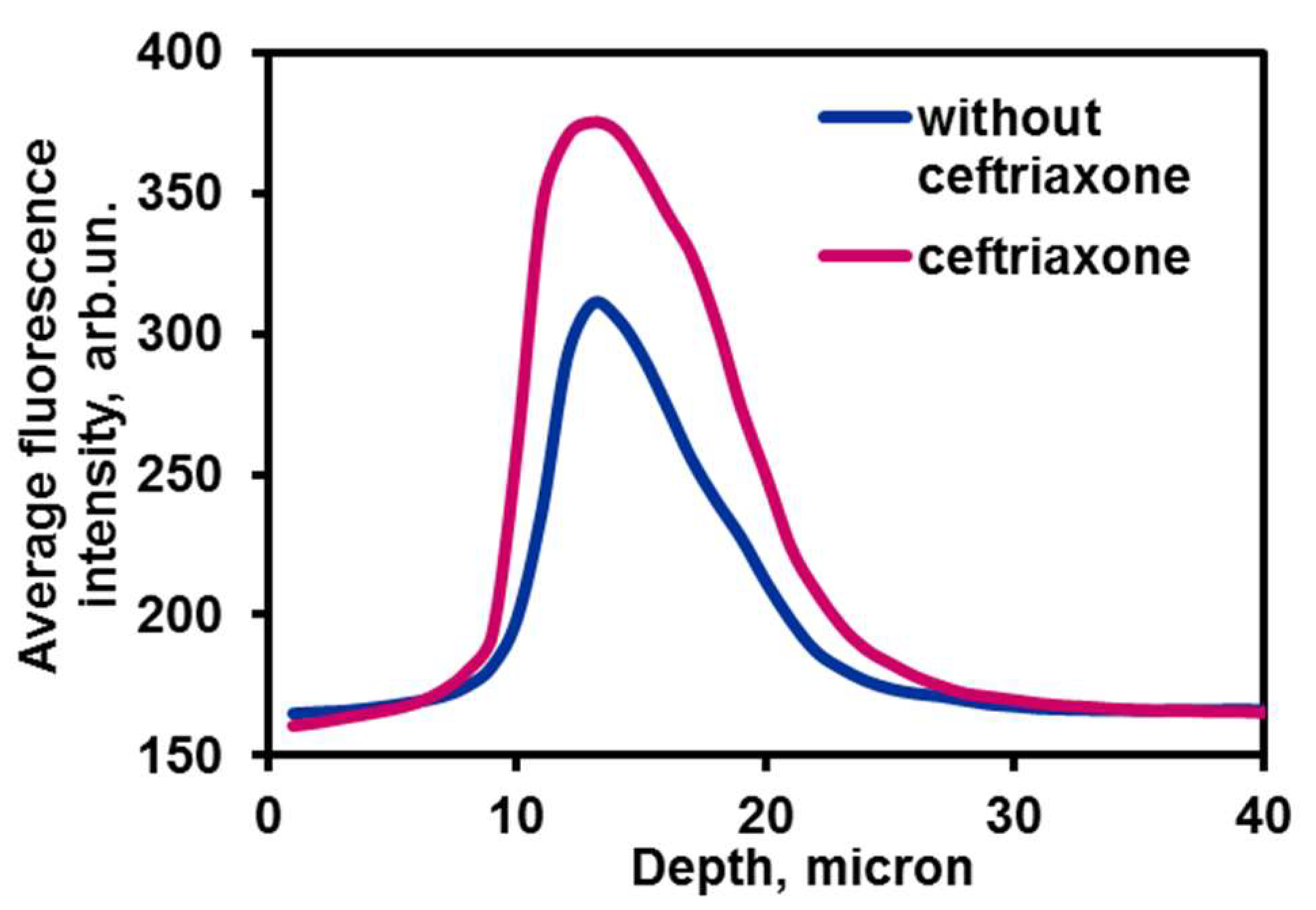 Molecules 26 07426 g011