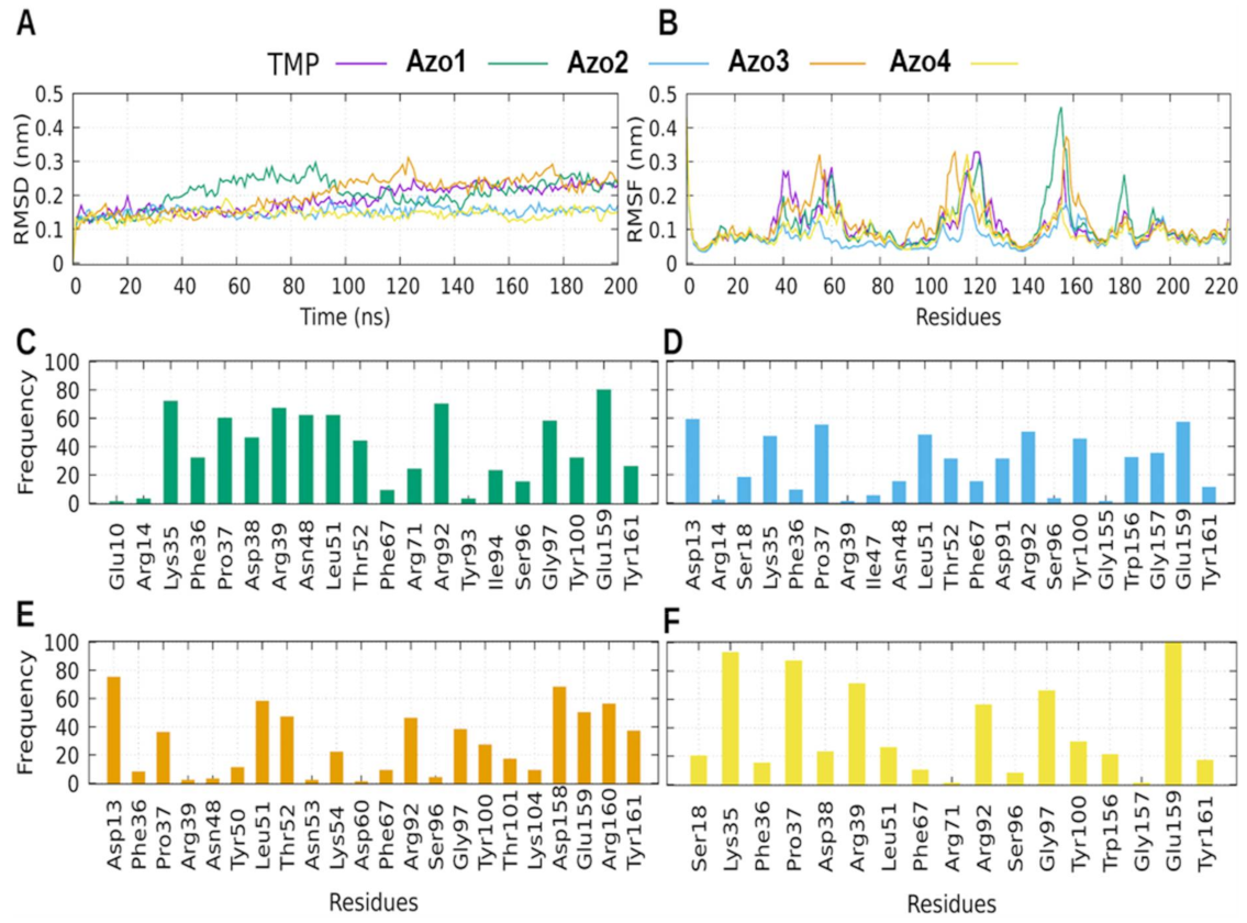 Molecules 26 07435 g011