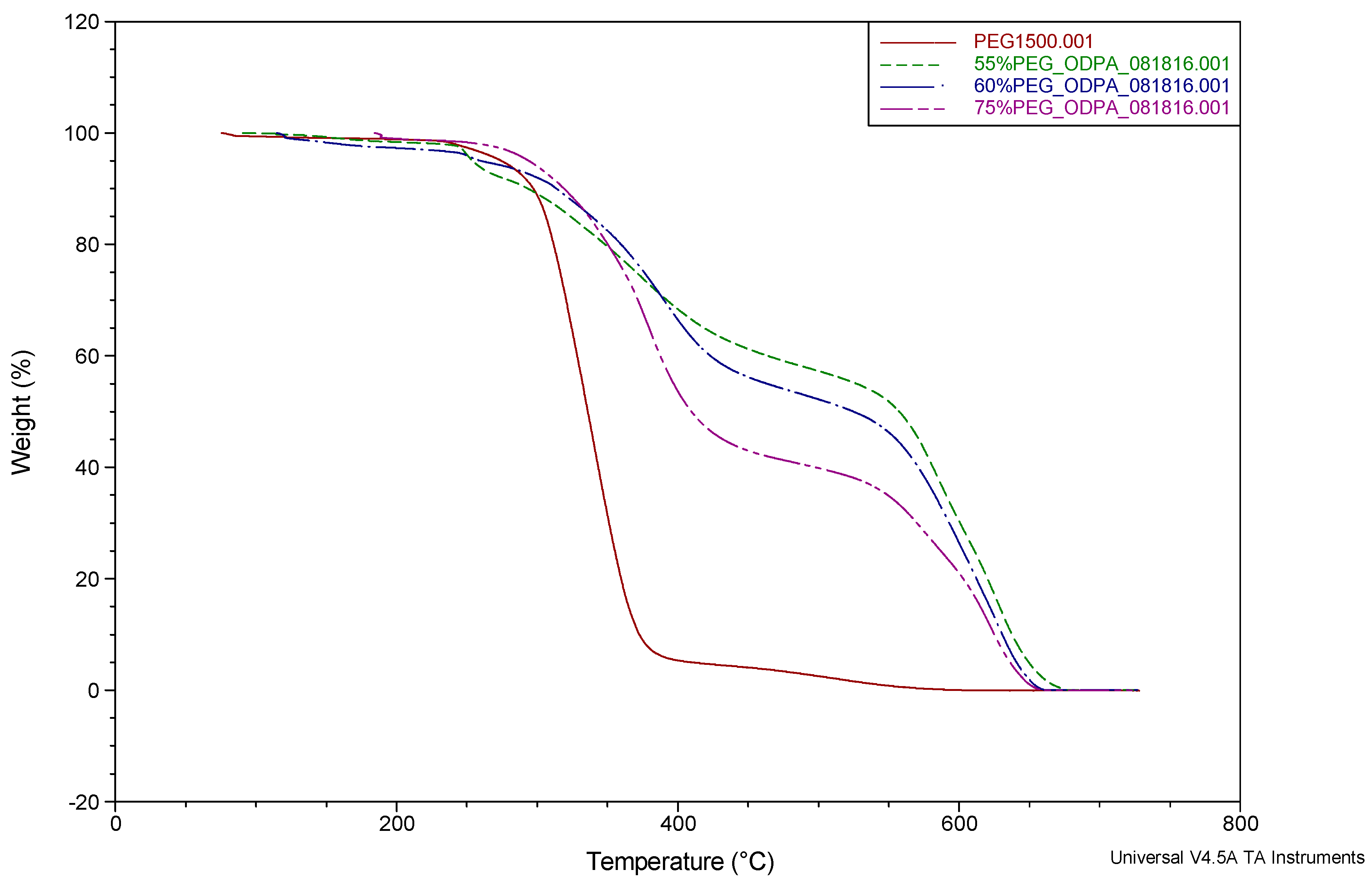 Molecules 26 07450 g002