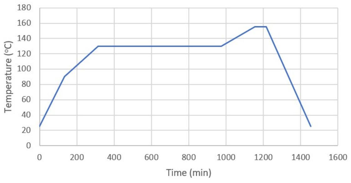 Molecules 26 07450 g007