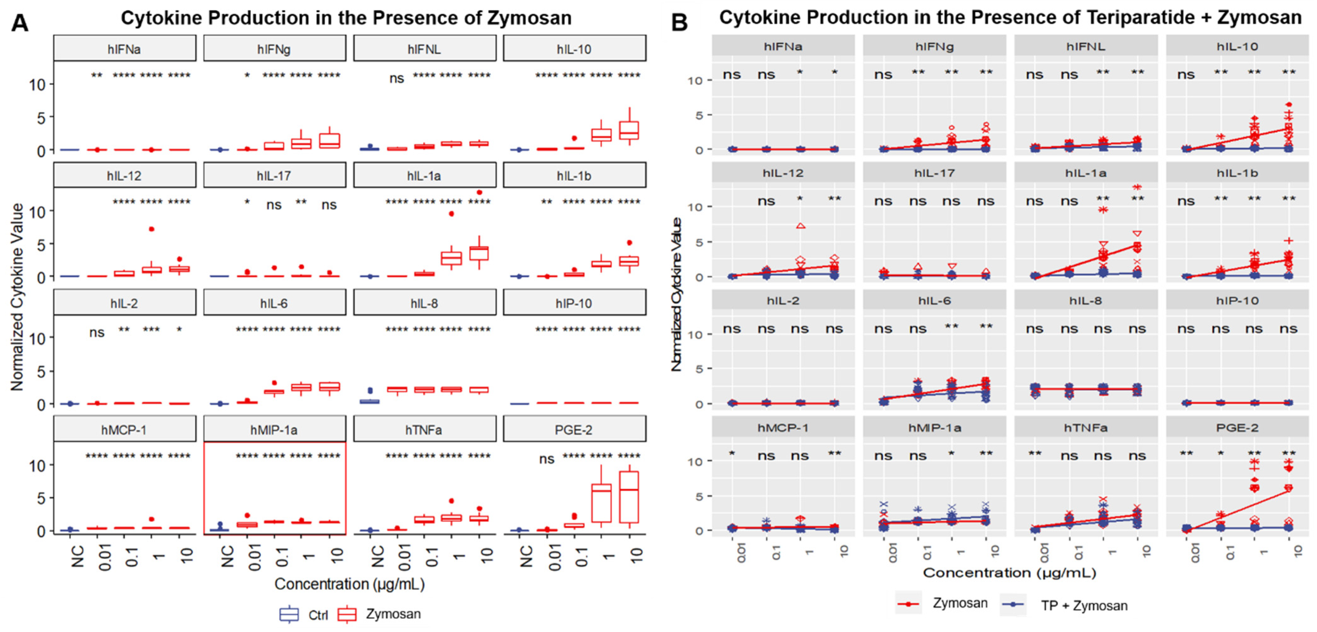 Molecules 26 07461 g003