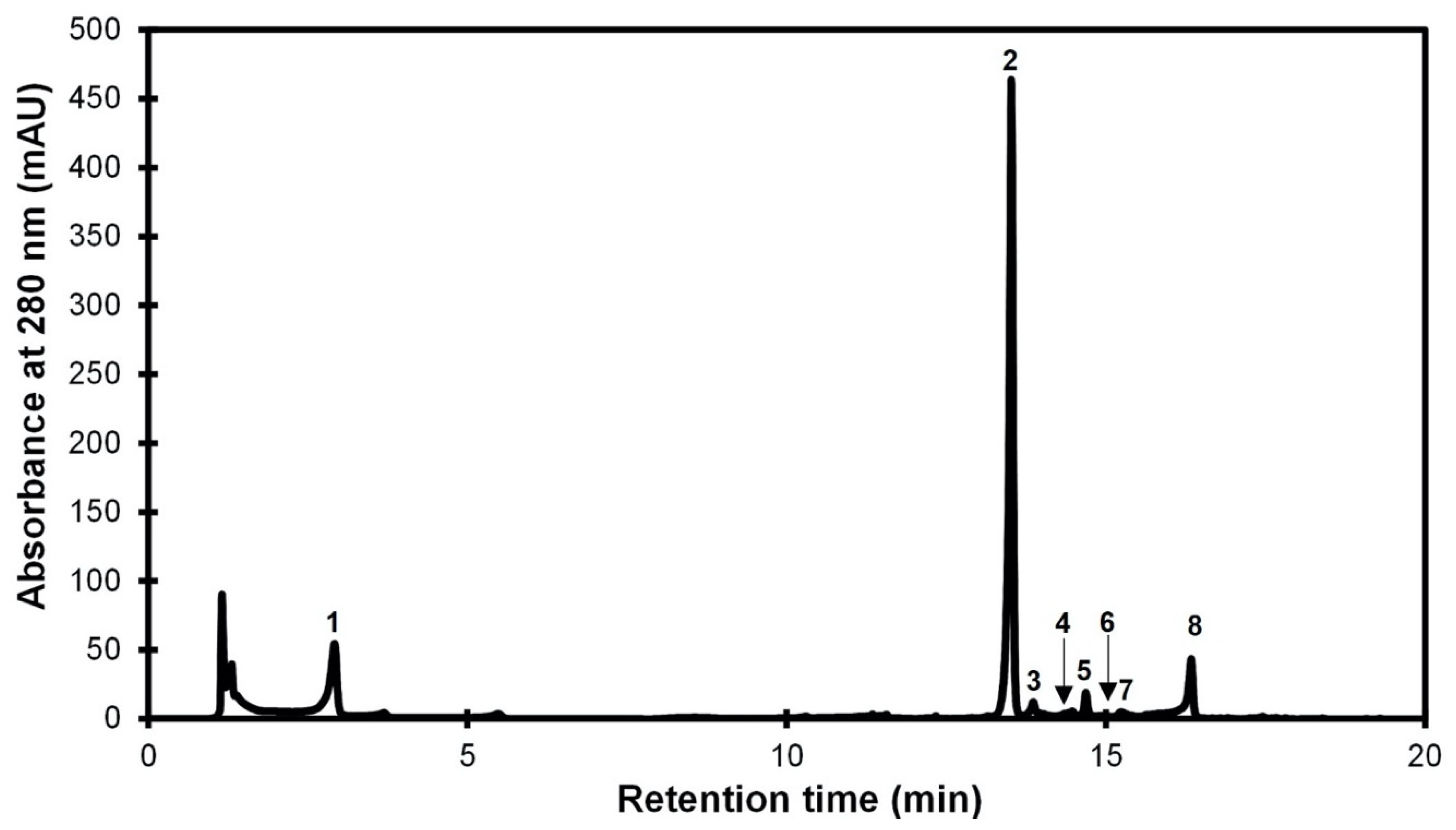 Molecules 26 07516 g005 Molecules 26 07516 g005