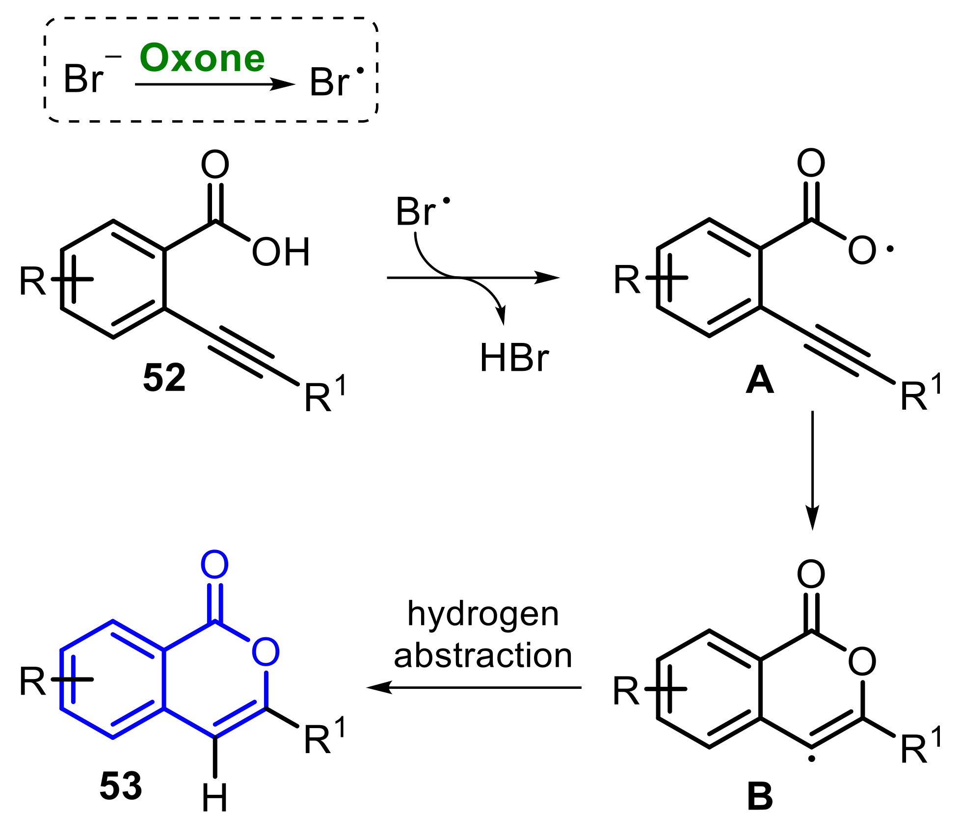 Molecules | Free Full-Text | Recent Advances in the Oxone-Mediated  Synthesis of Heterocyclic Compounds