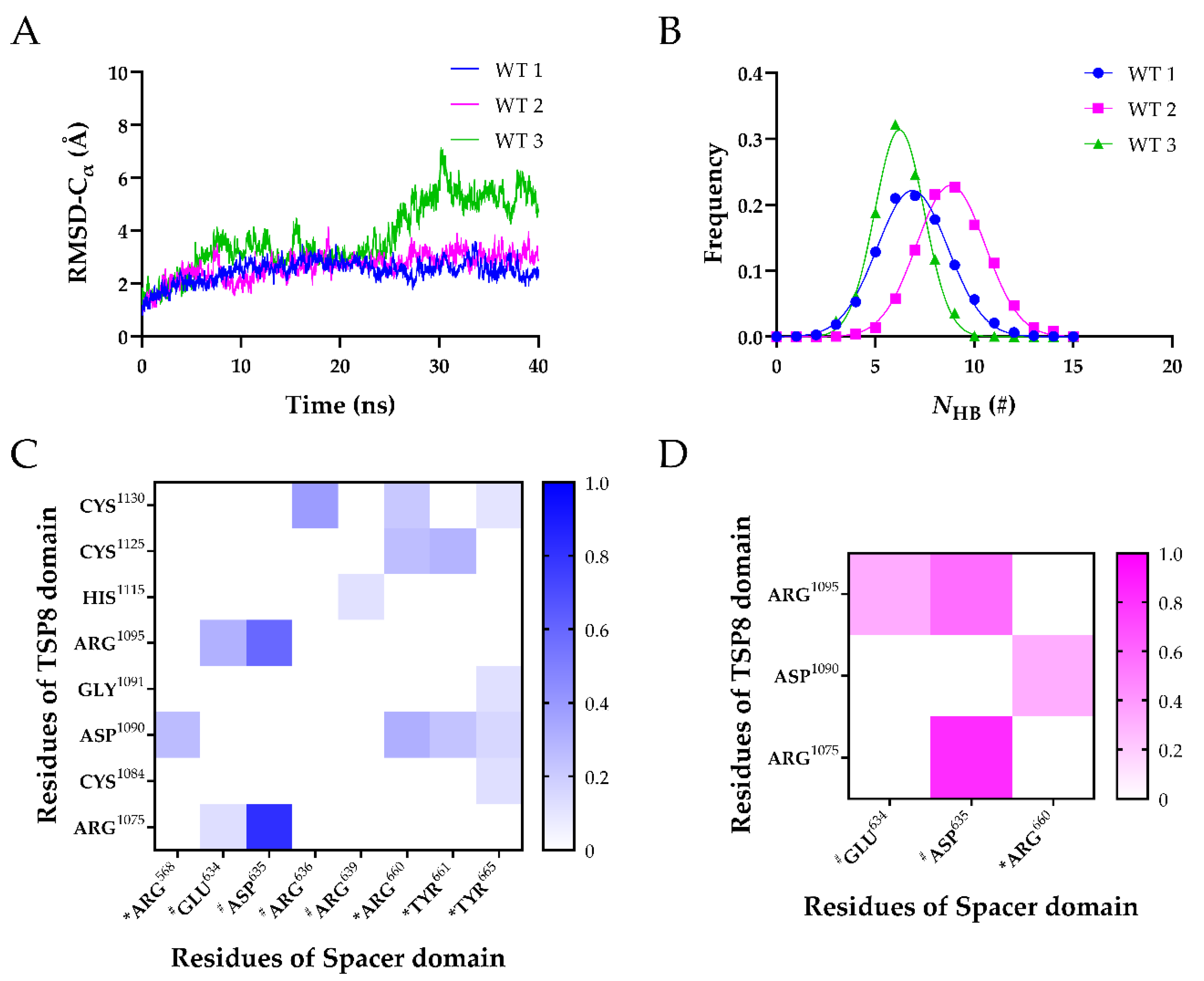 Molecules 26 07525 g003